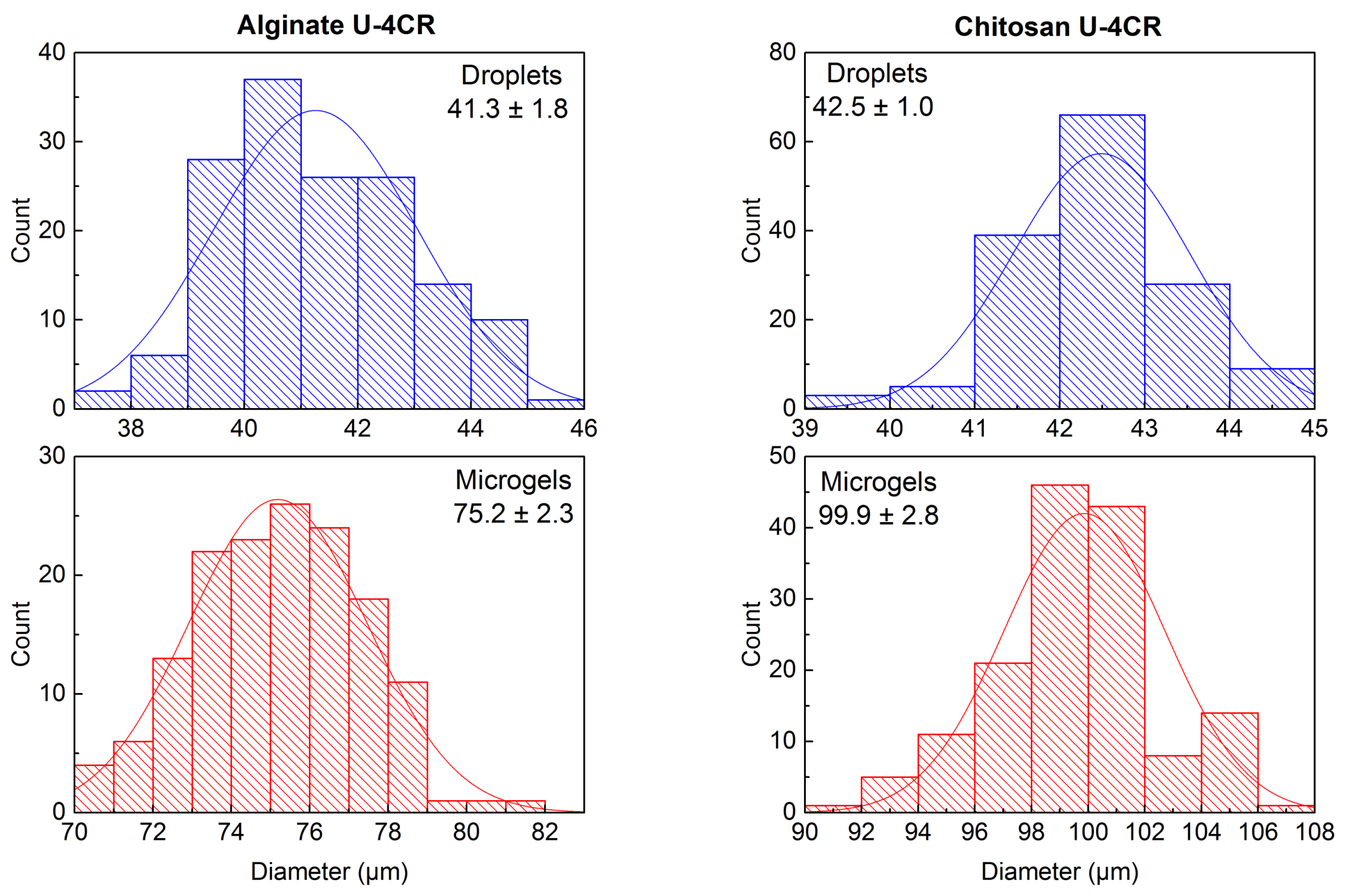 Polymers 10 01055 g0a3 Polymers 10 01055 g0a3