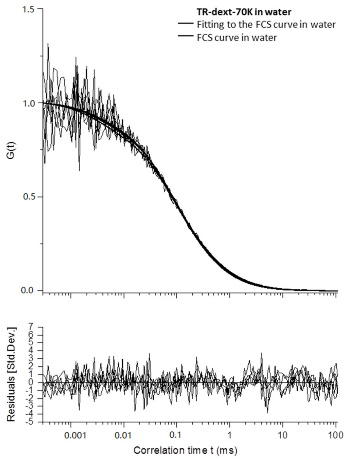 Polymers 10 01055 g0a9 Polymers 10 01055 g0a9