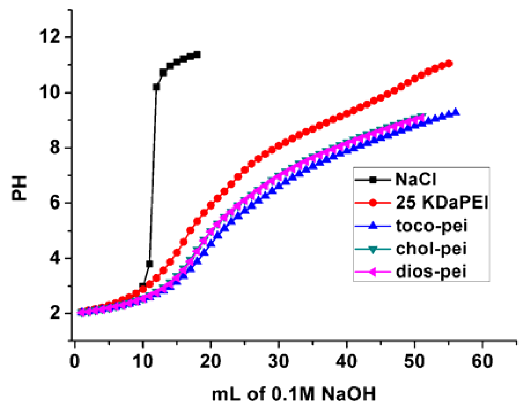 Polymers 10 01060 g001