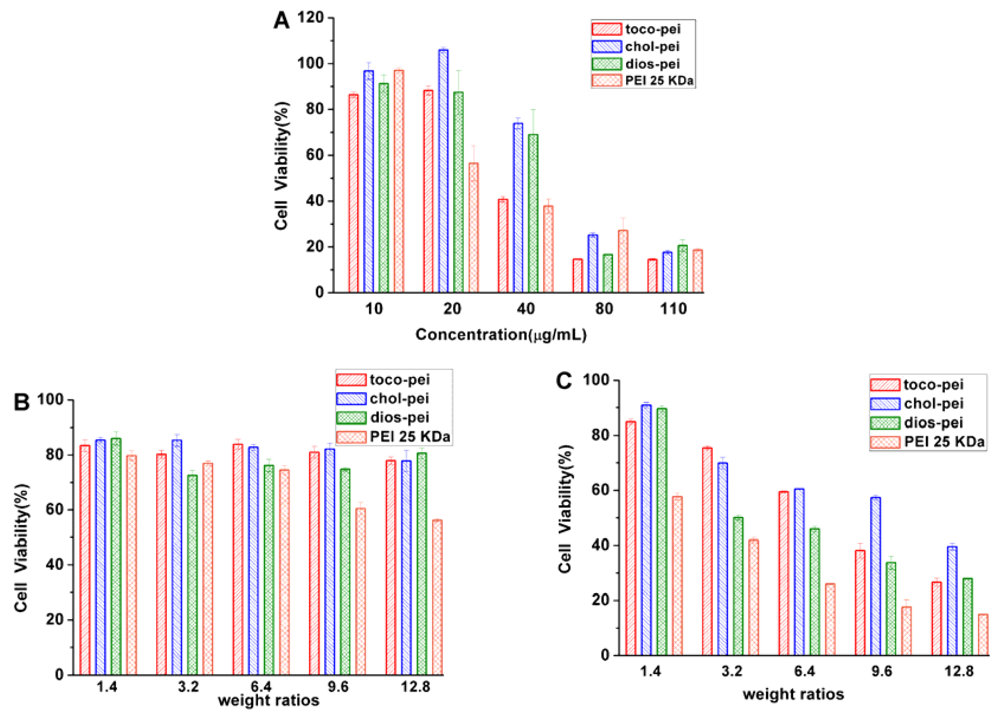 Polymers 10 01060 g007