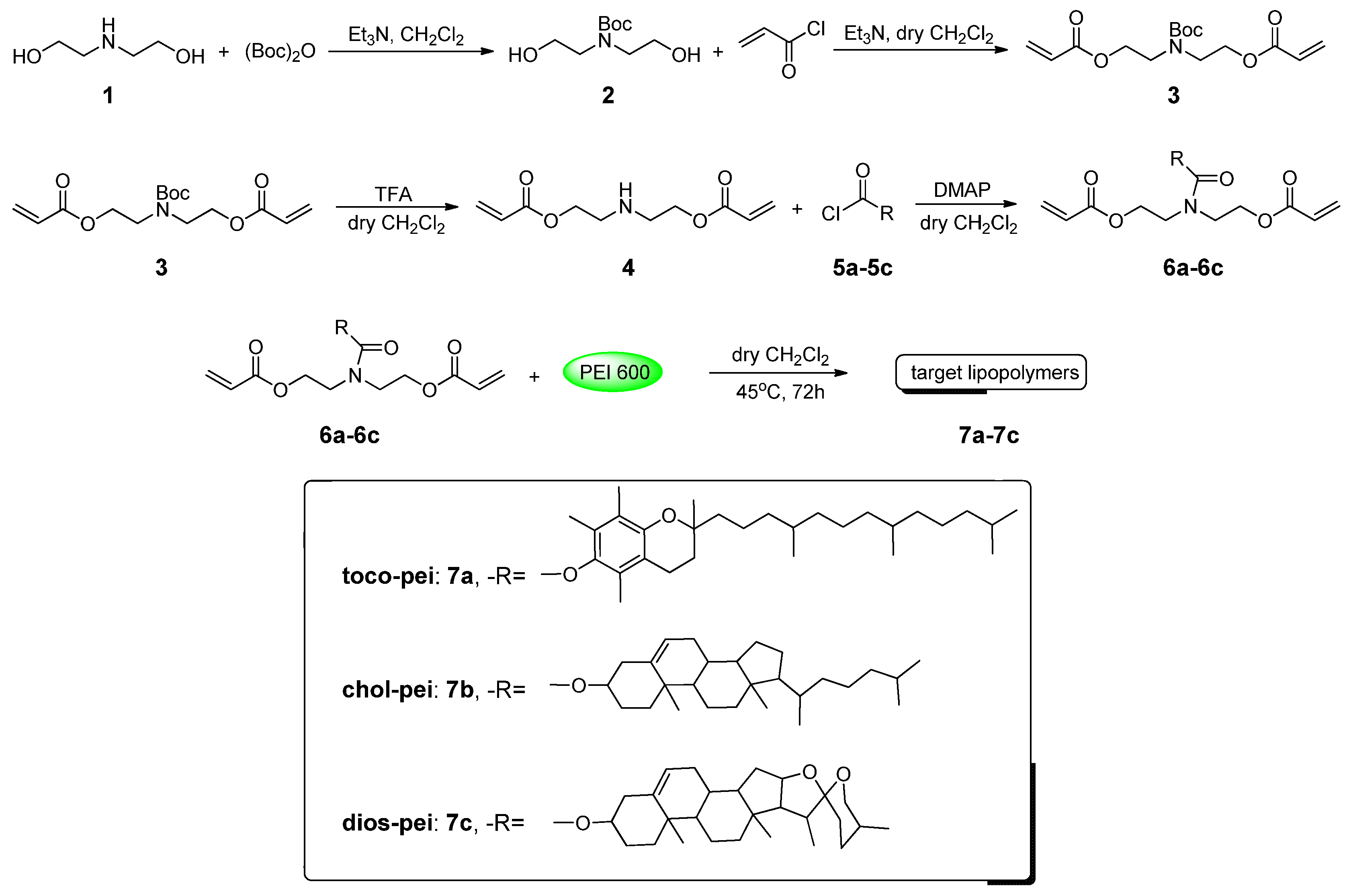 Polymers 10 01060 sch001