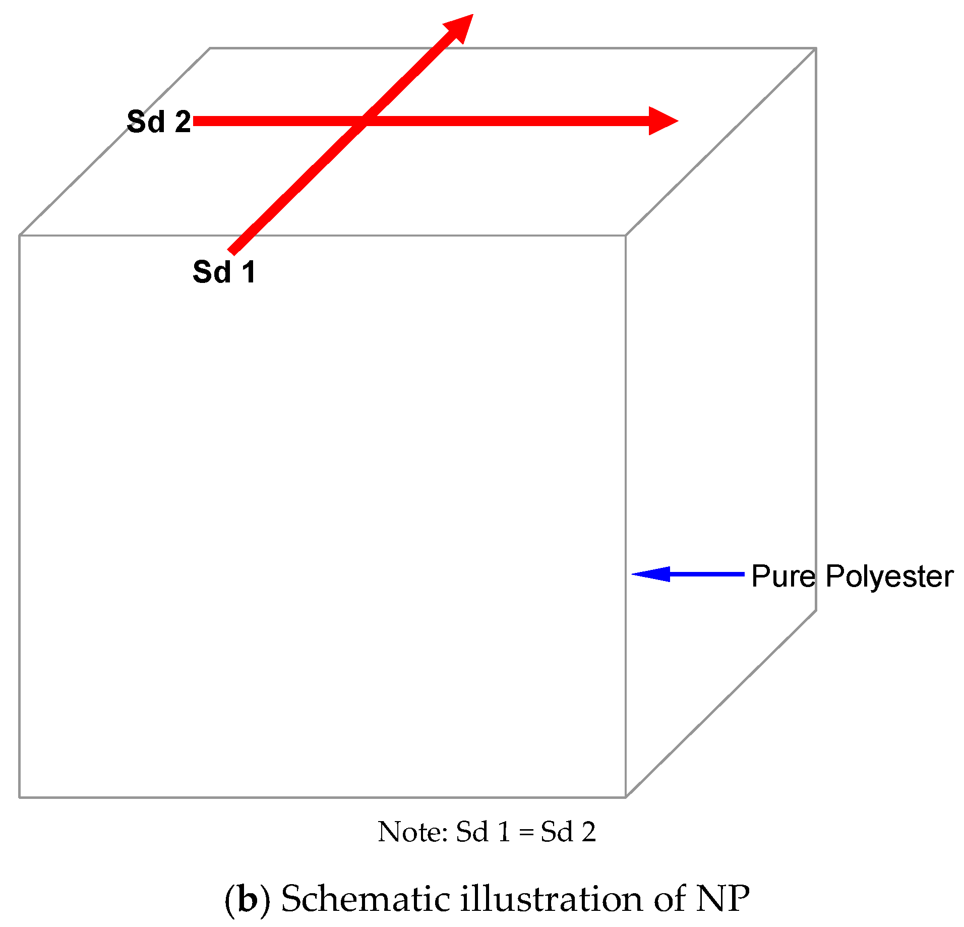 Polymers 10 01066 g003b Polymers 10 01066 g003b