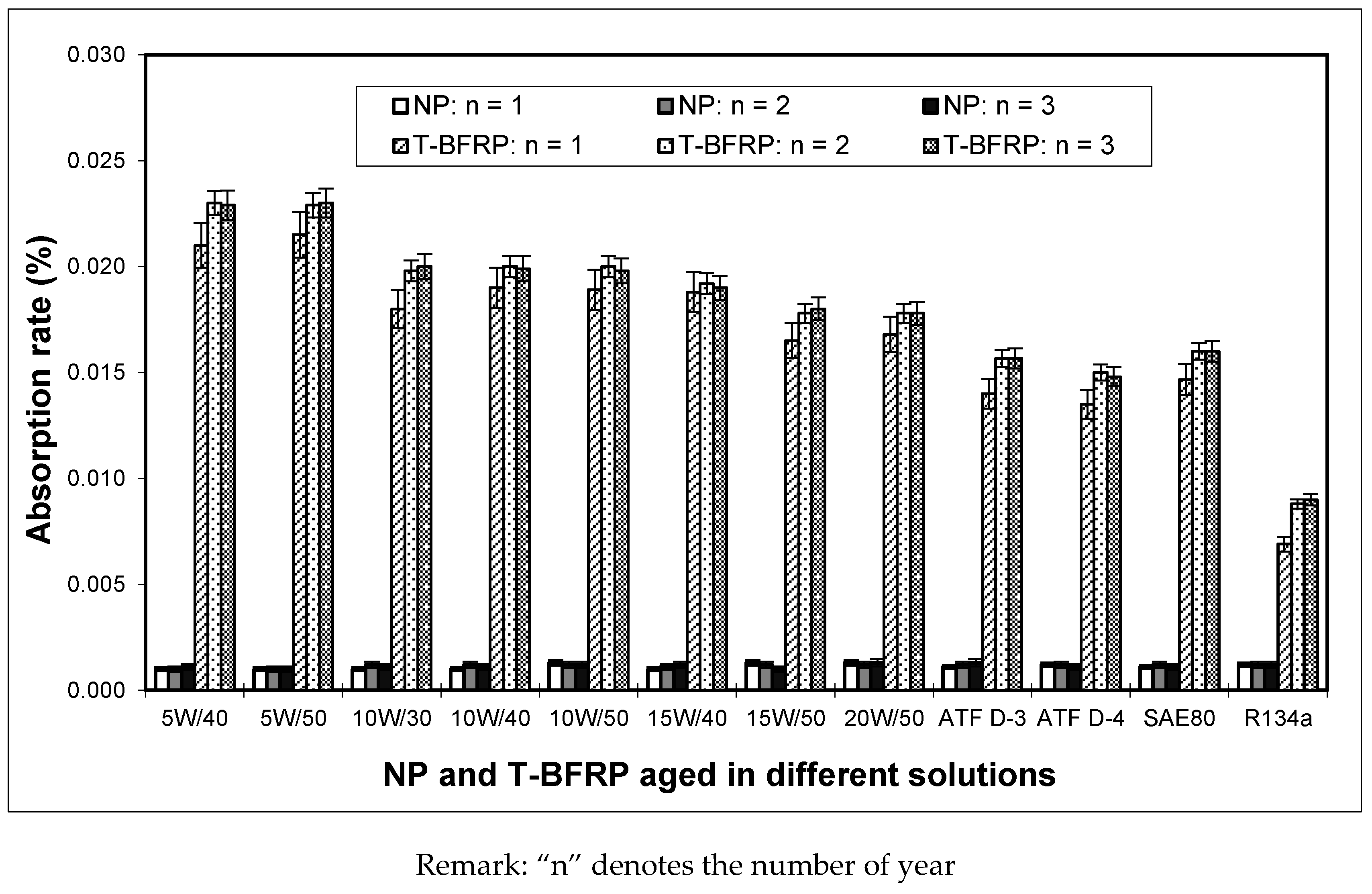 Polymers 10 01066 g005 Polymers 10 01066 g005