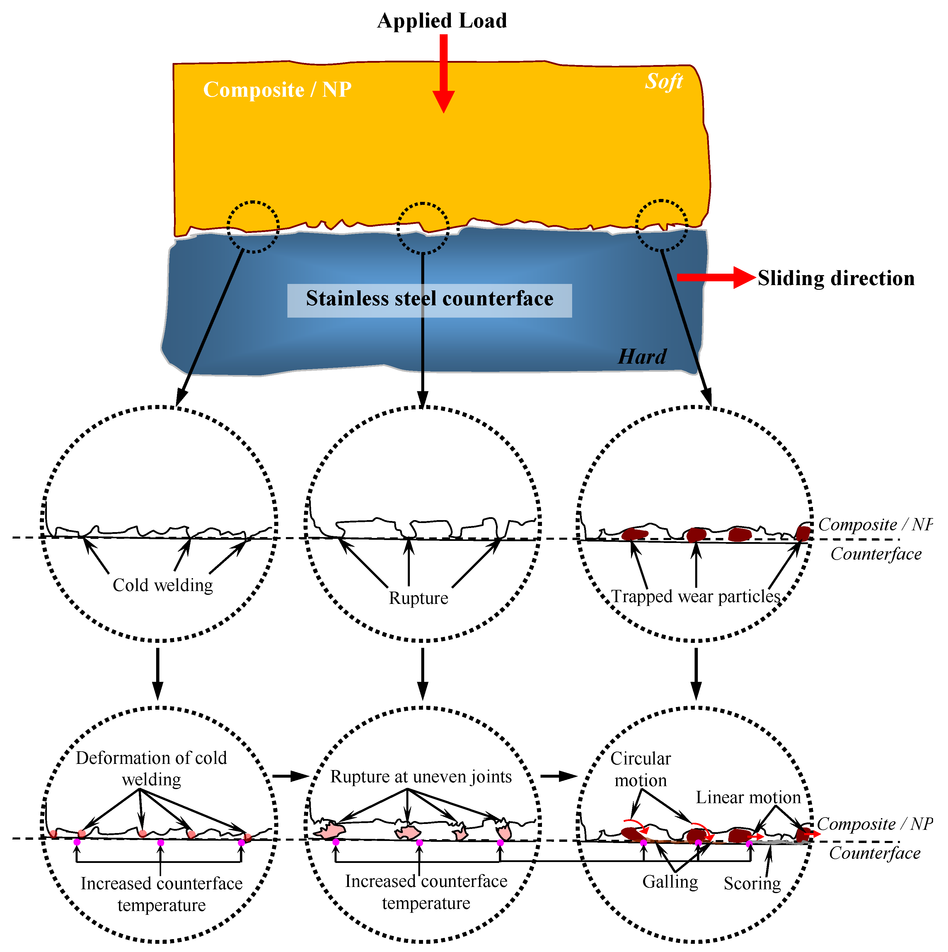 Polymers 10 01066 g010 Polymers 10 01066 g010