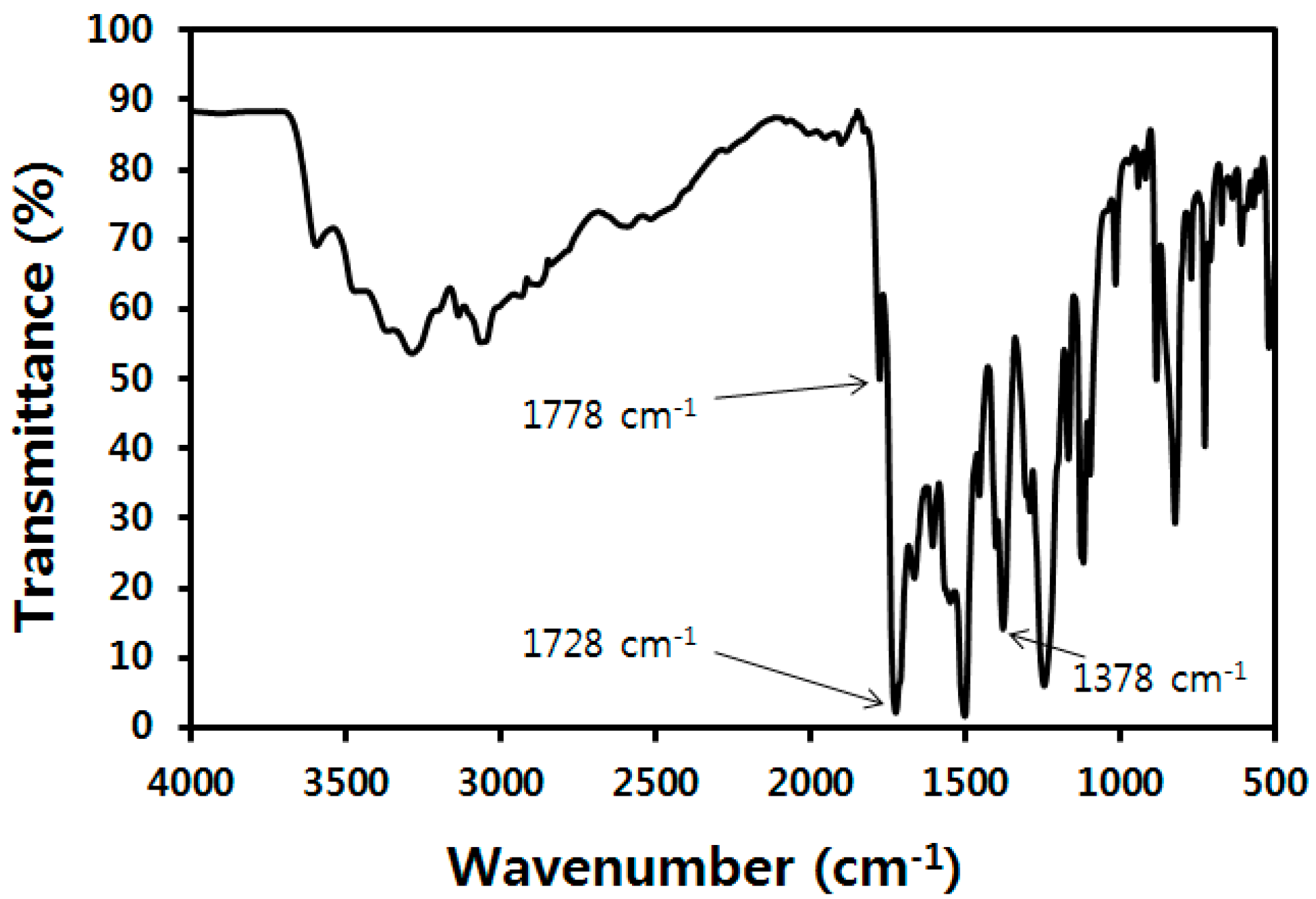 Polymers 10 01071 g001
