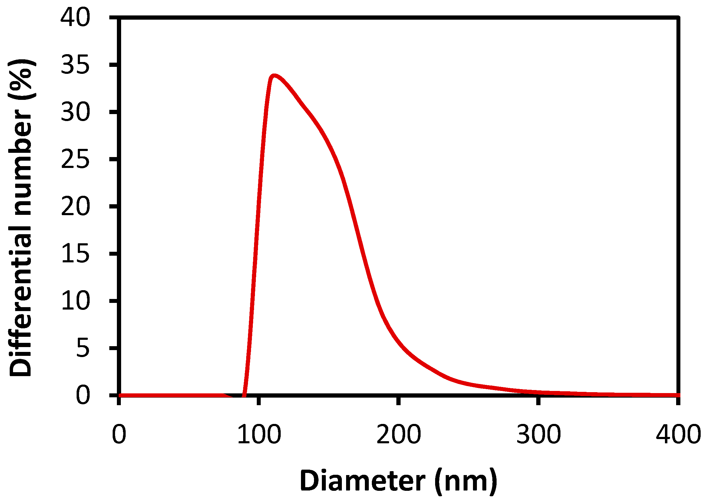 Polymers 10 01071 g004
