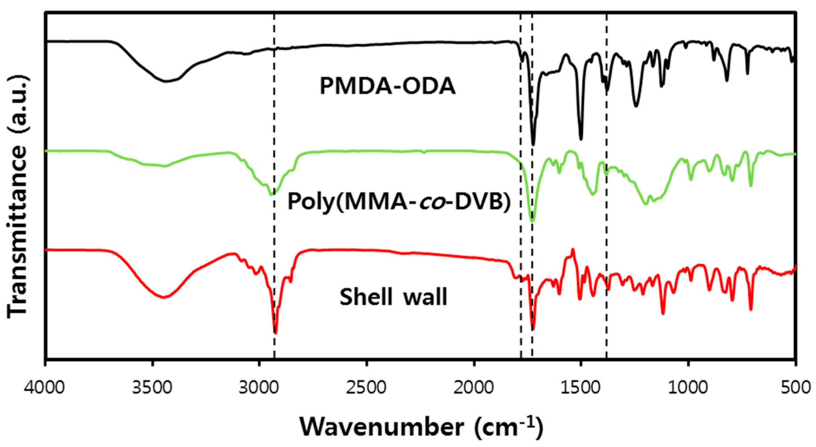Polymers 10 01071 g010