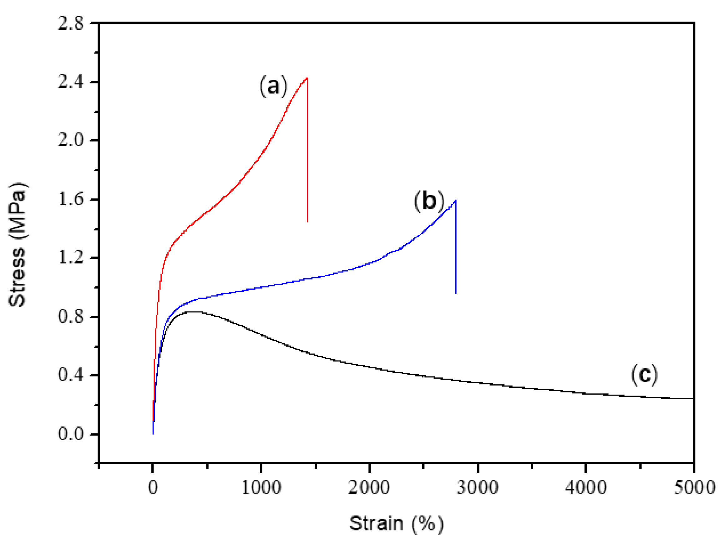Polymers 10 01075 g003