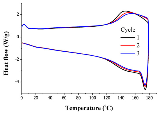 Polymers Free Full Text Electrically Responsive Reversible Polyketone Mwcnt Network Through Diels Alder Chemistry Html