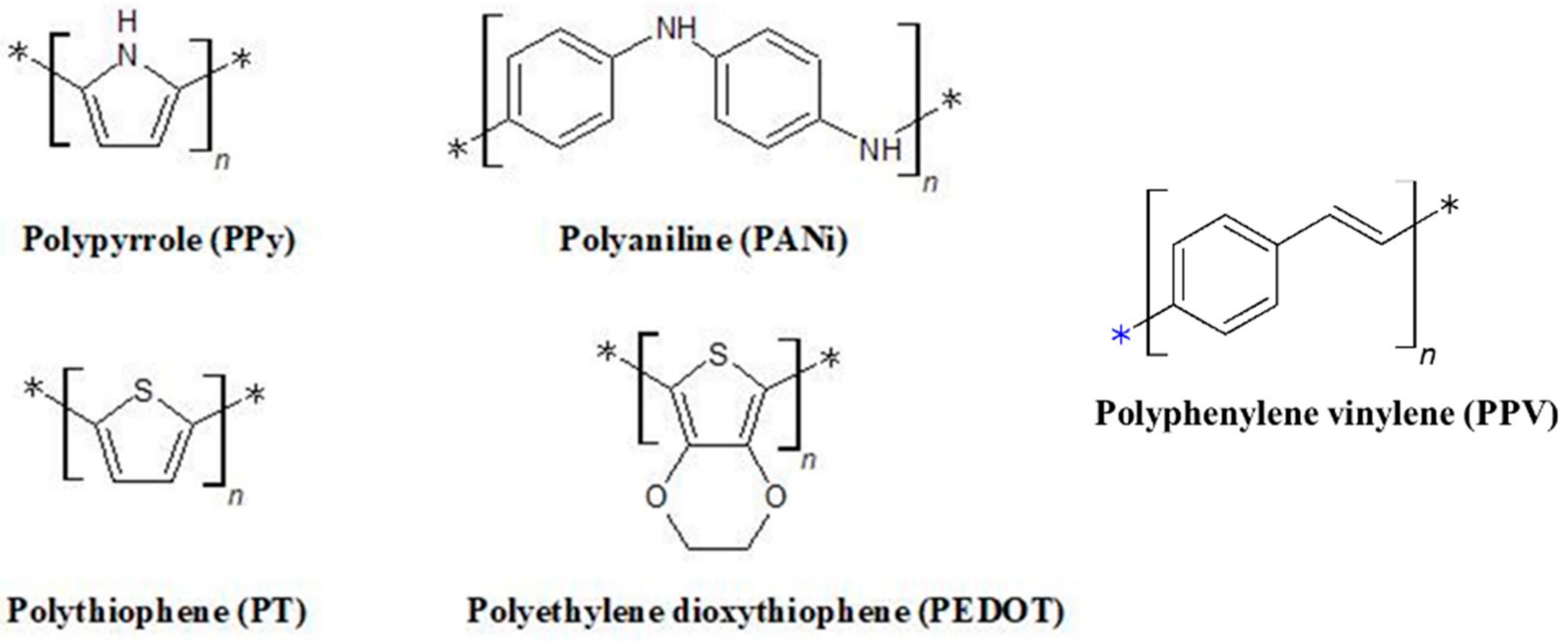 Polymers 10 01078 g003 Polymers 10 01078 g003