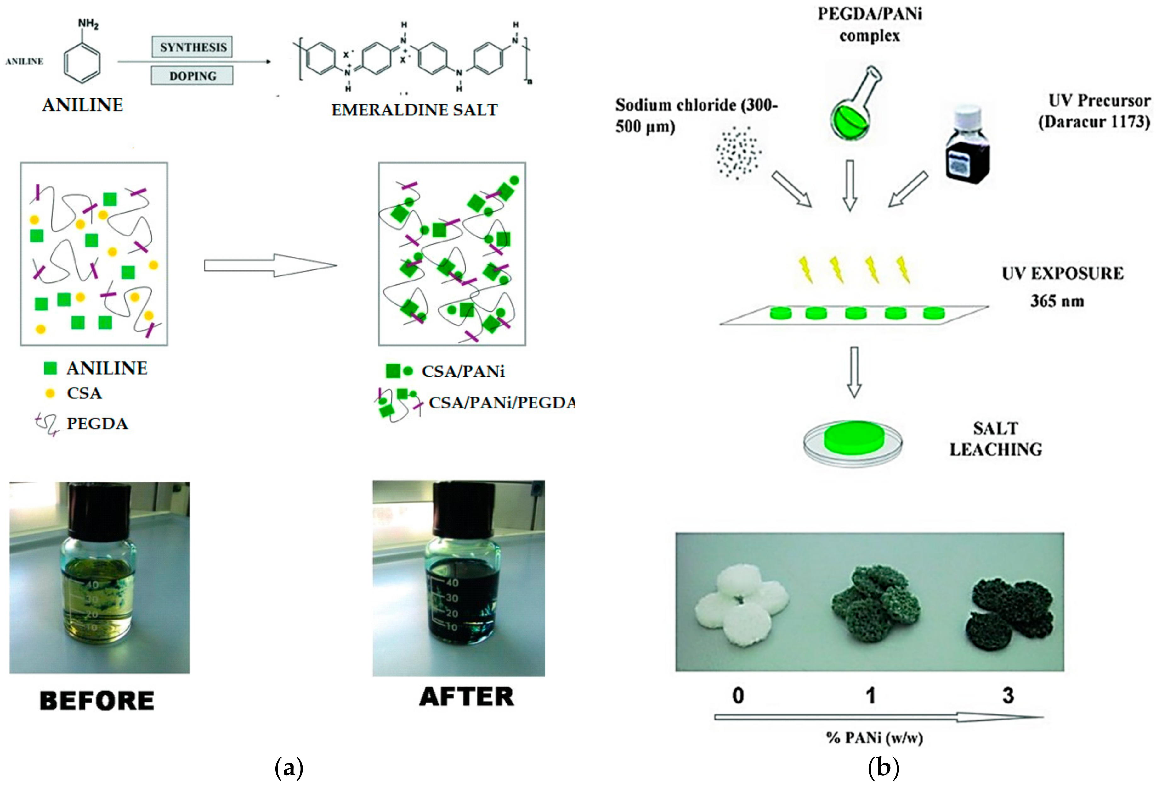 Polymers 10 01078 g005 Polymers 10 01078 g005