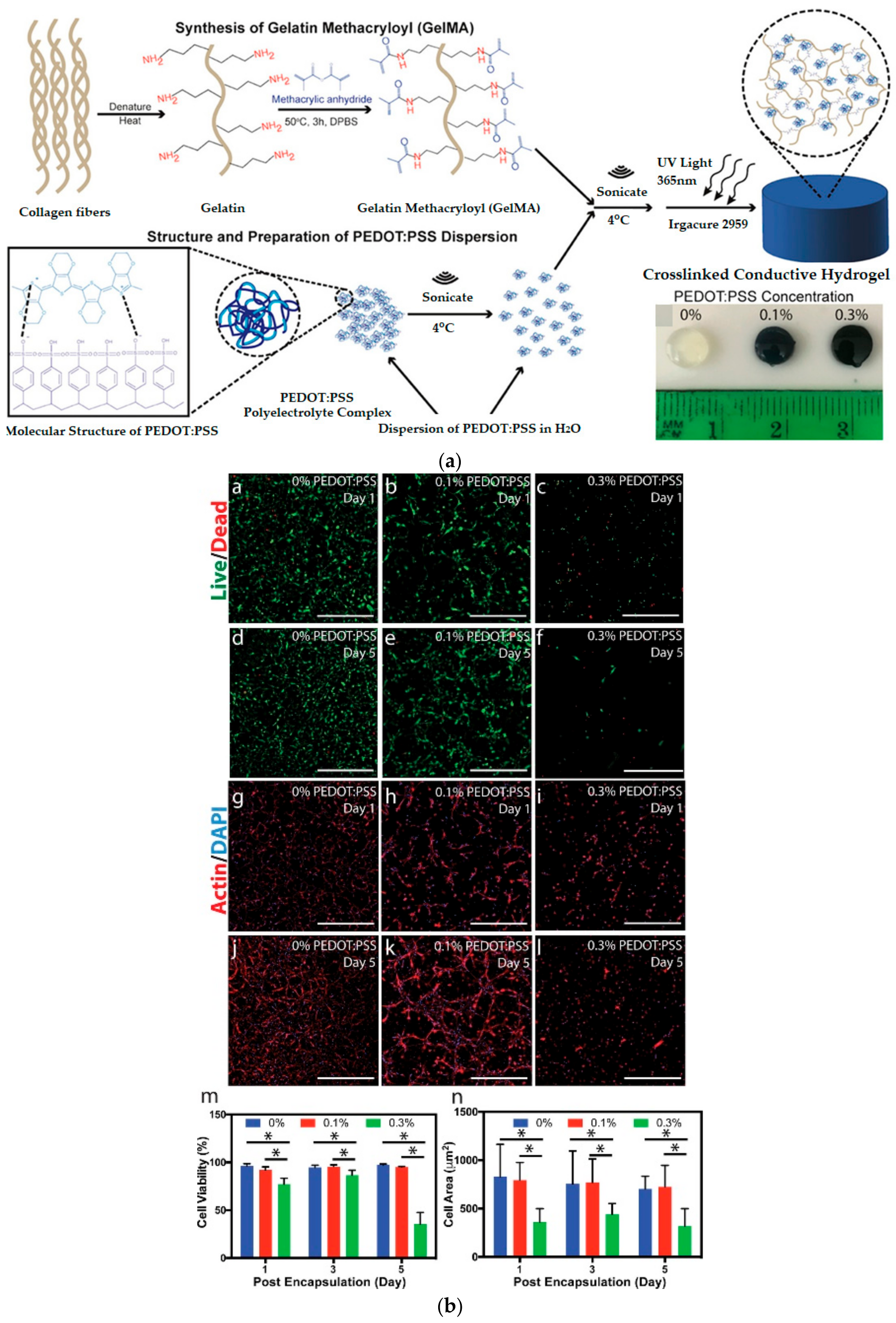 Polymers 10 01078 g006 Polymers 10 01078 g006