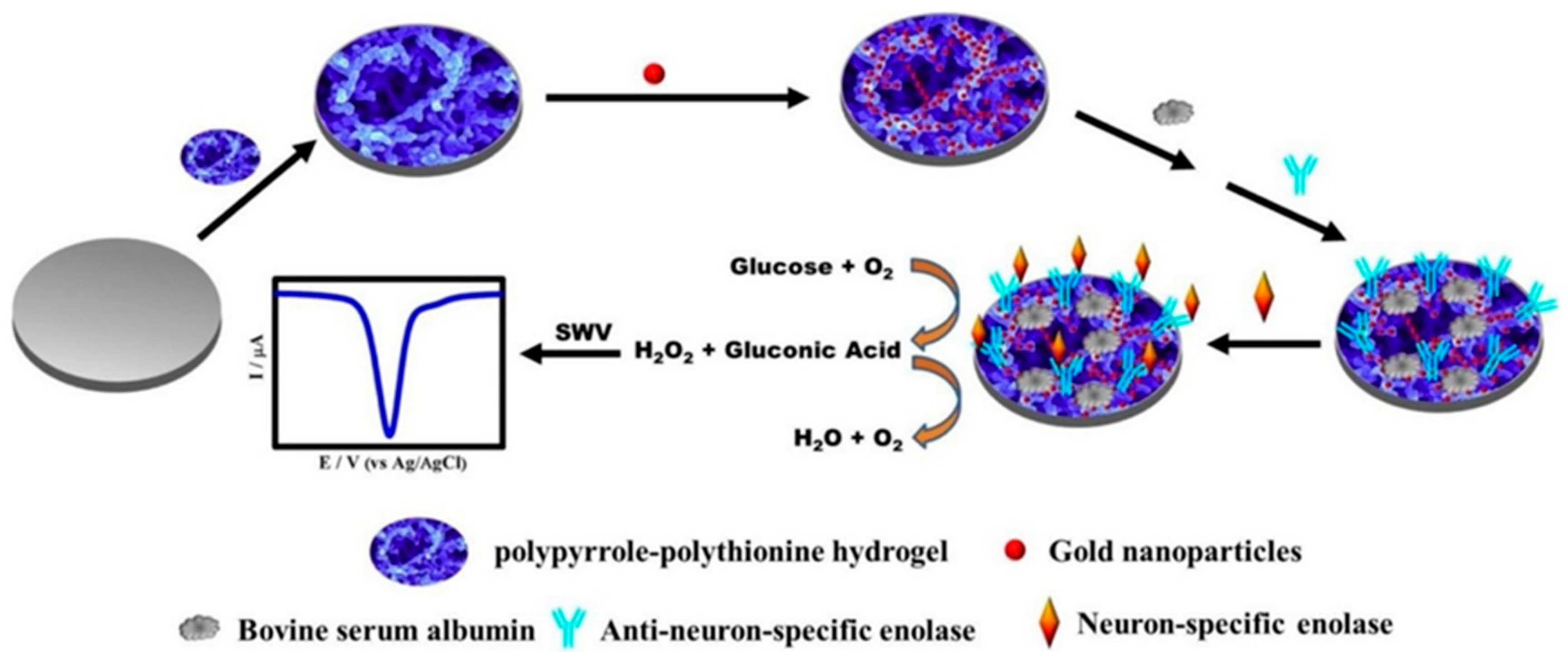 Polymers 10 01078 g008 Polymers 10 01078 g008