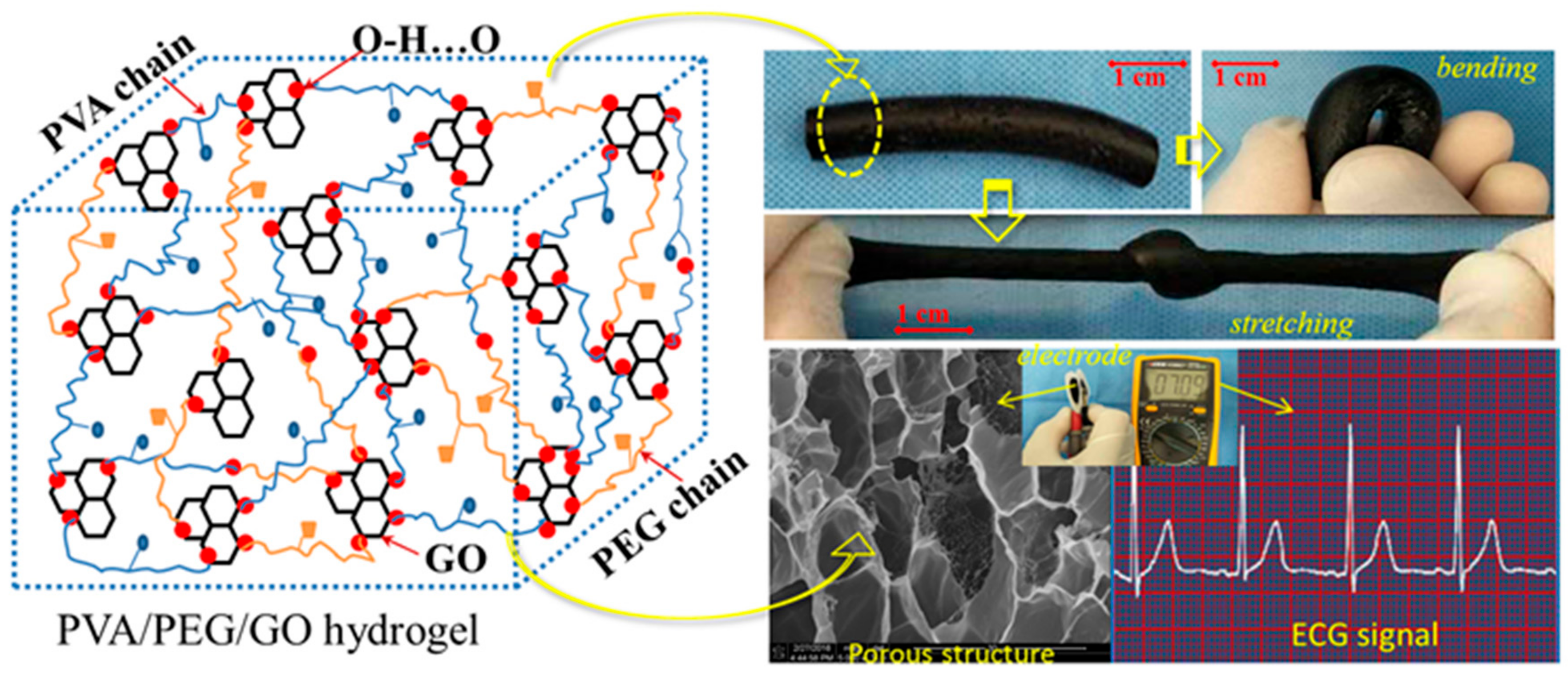 Polymers 10 01078 g009 Polymers 10 01078 g009