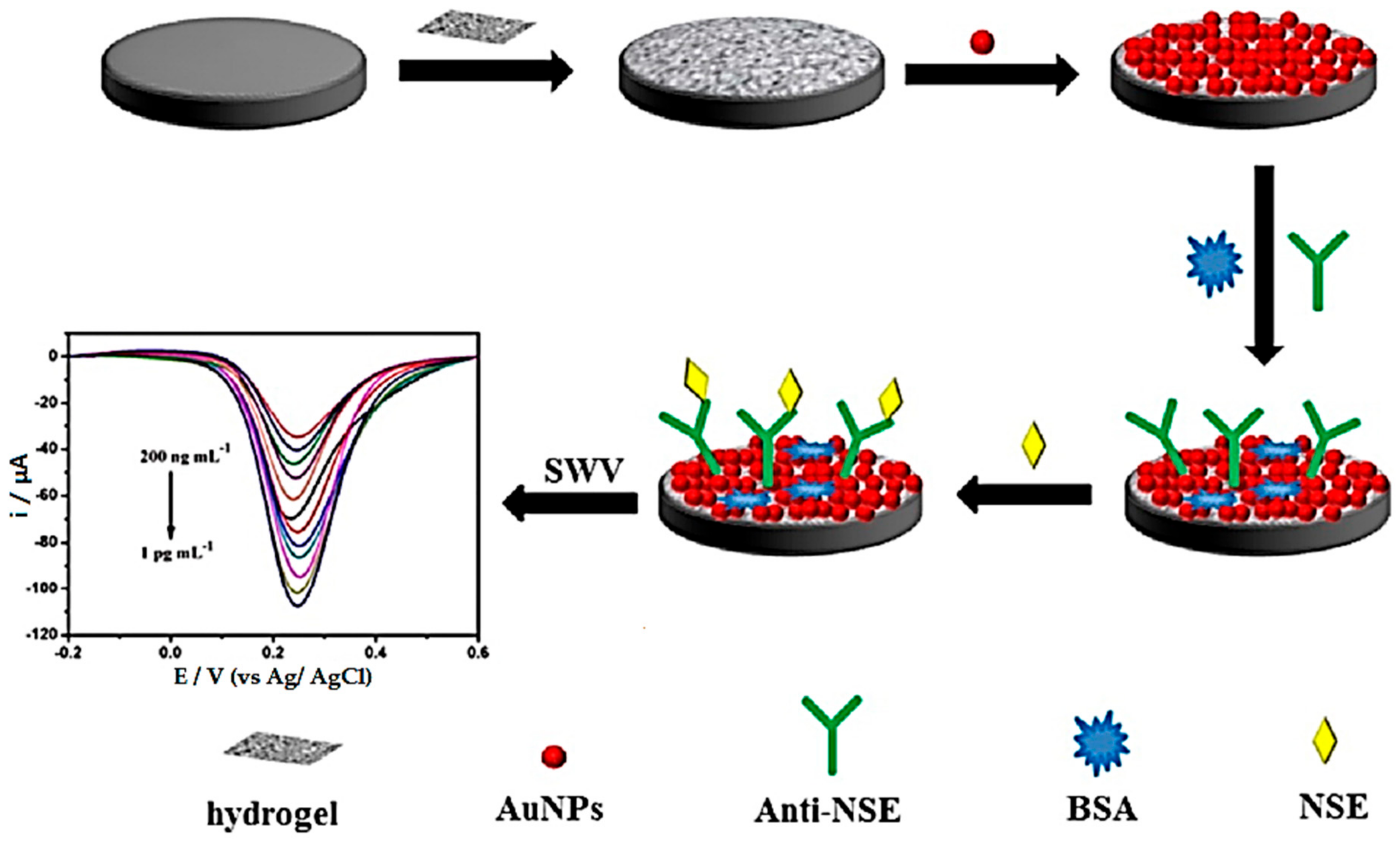 Polymers 10 01078 g012 Polymers 10 01078 g012