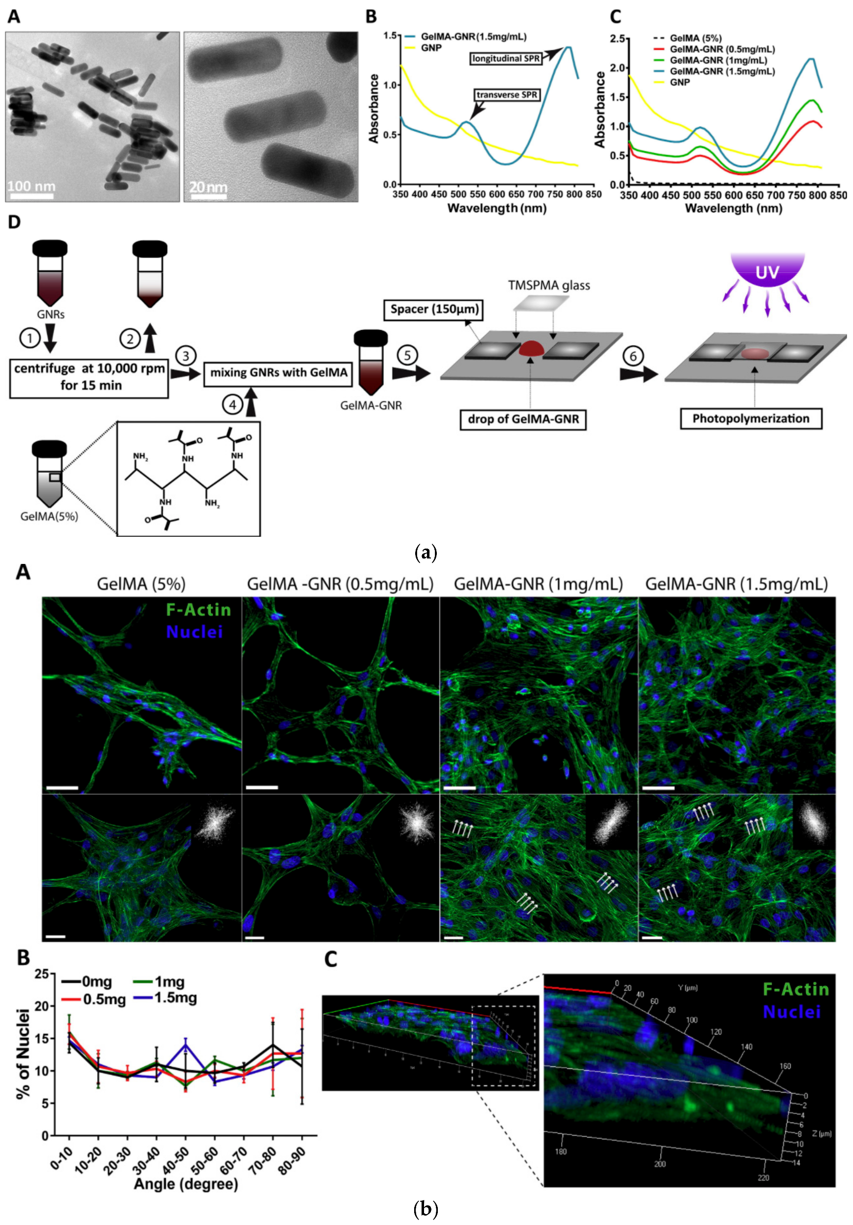 Polymers 10 01078 g013 Polymers 10 01078 g013