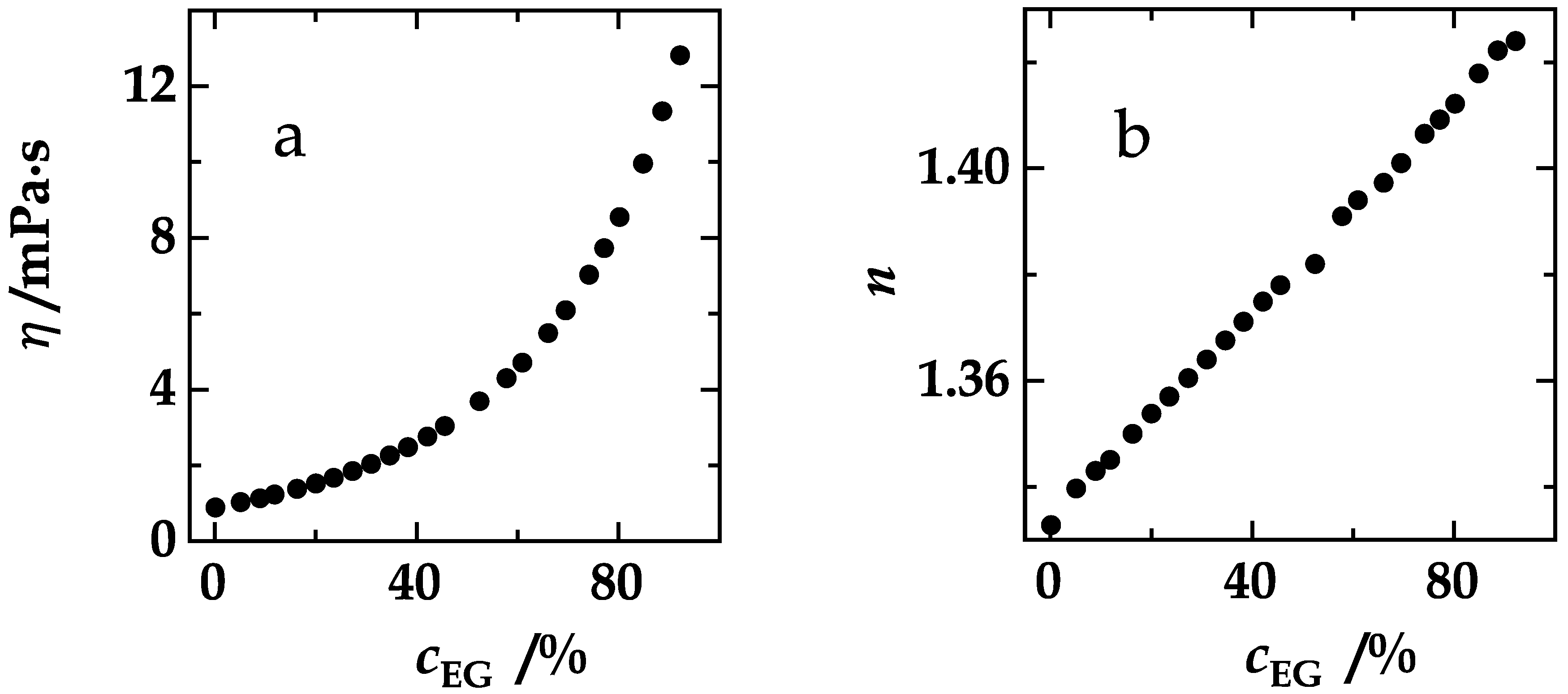 Polymers 10 01079 g004a
