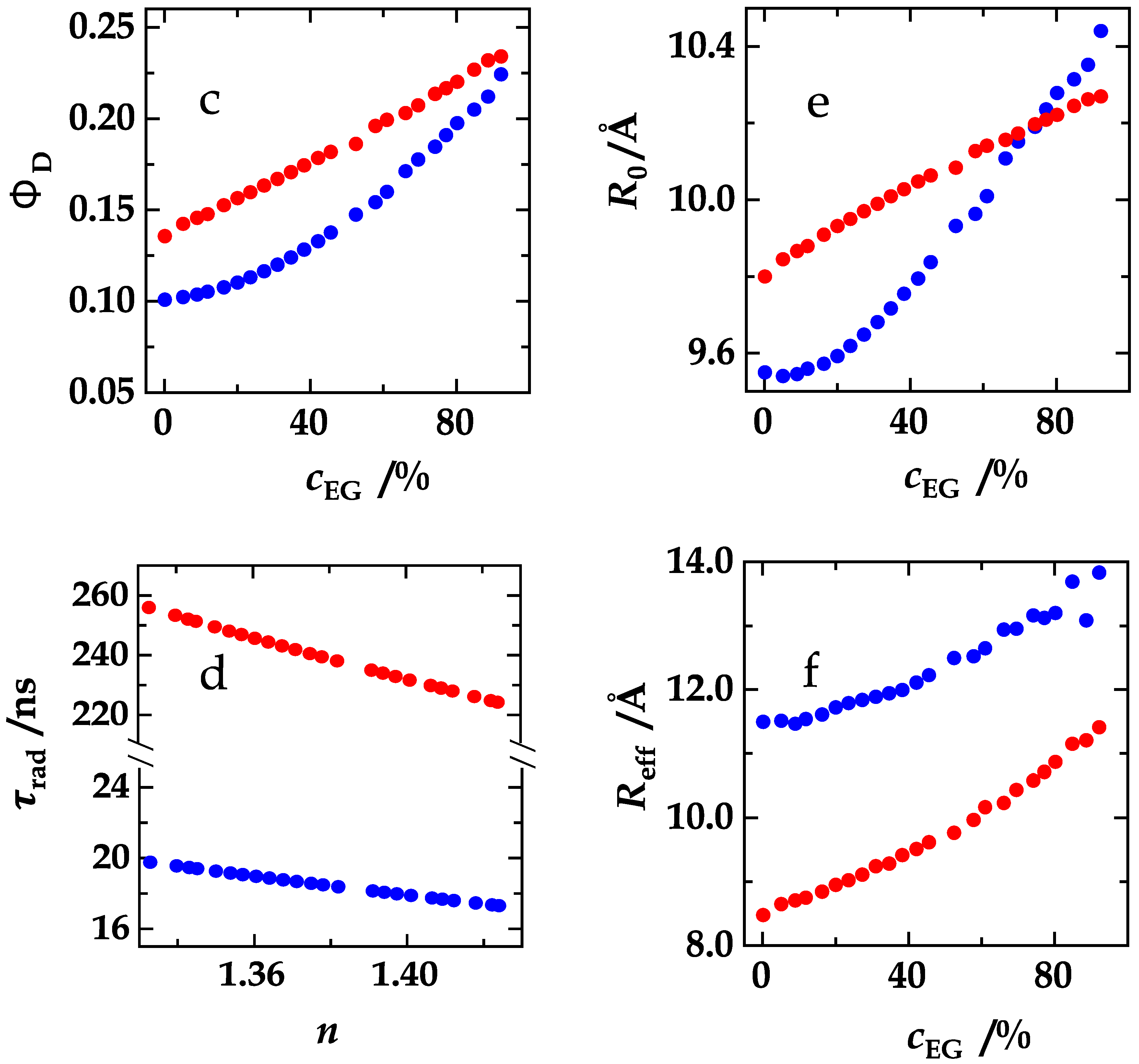 Polymers 10 01079 g004b