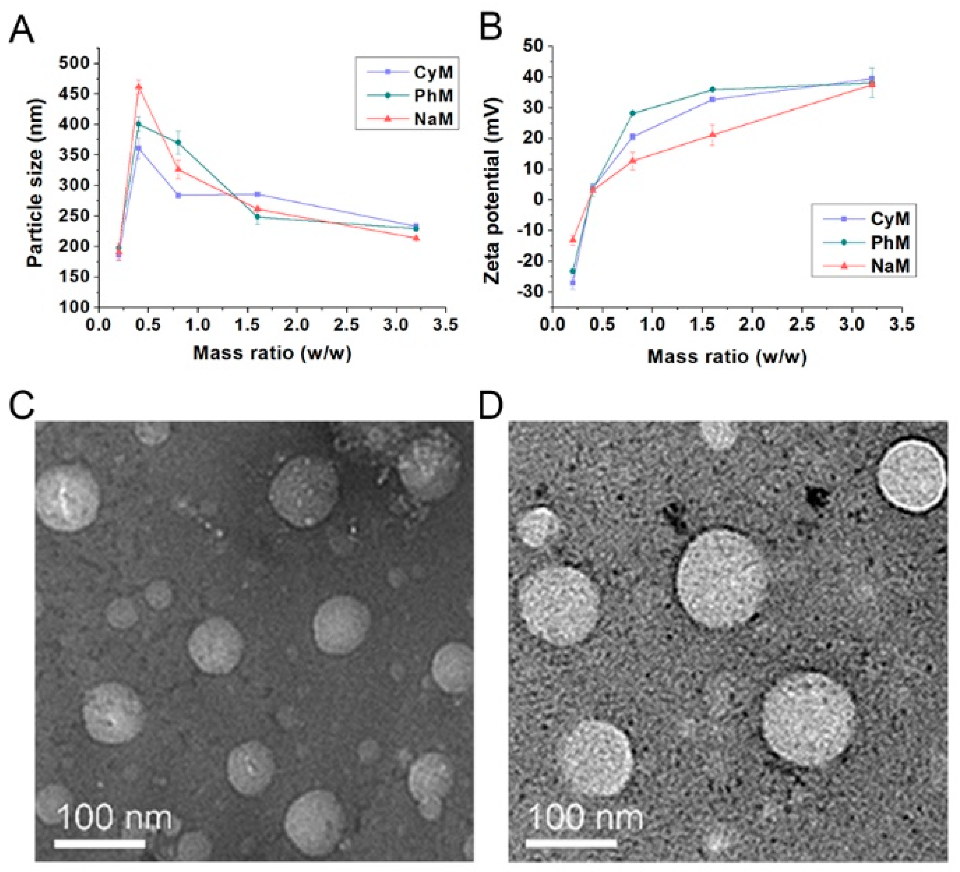 Polymers 10 01080 g004