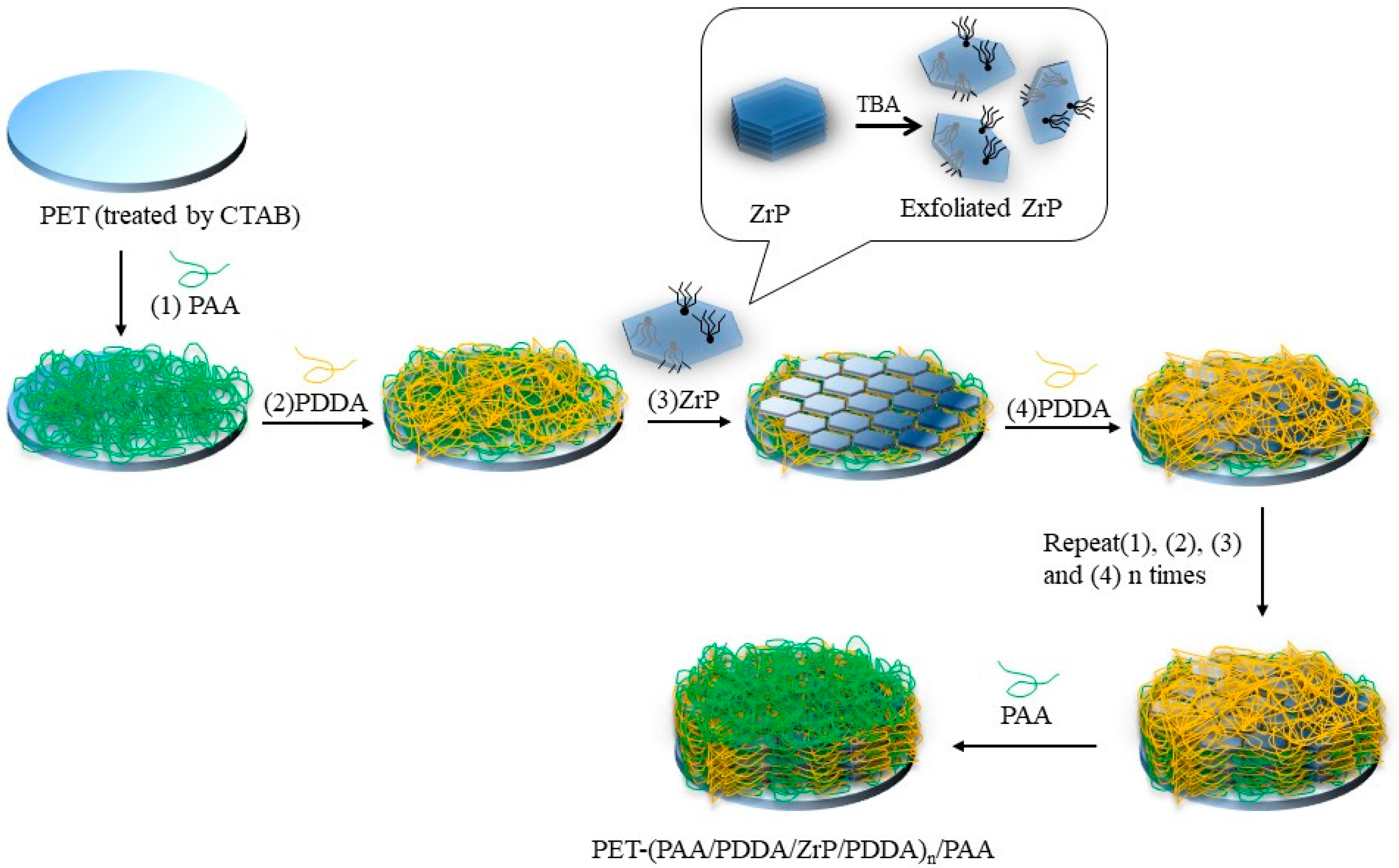 Polymers 10 01082 g001 Polymers 10 01082 g001