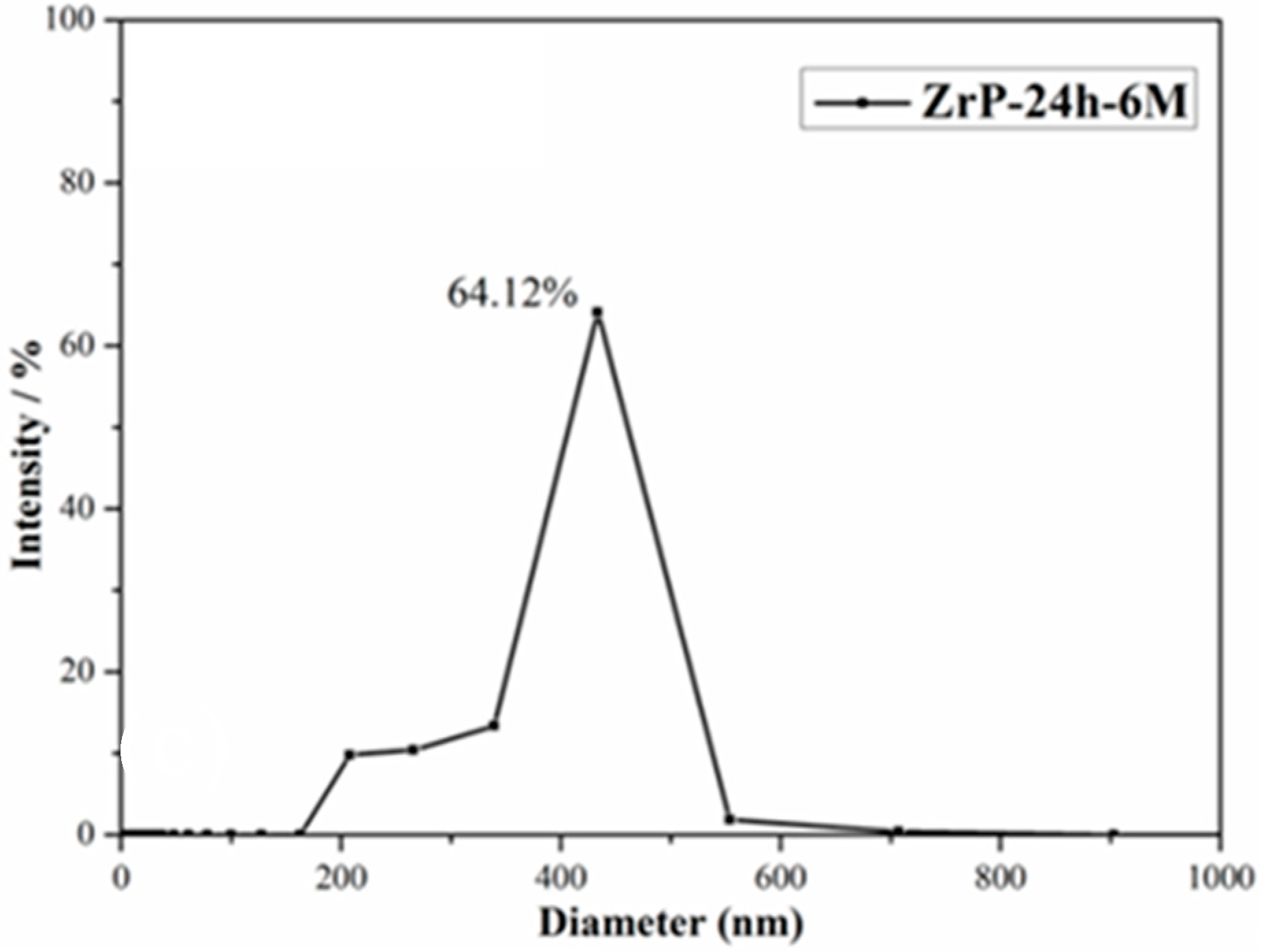 Polymers 10 01082 g005 Polymers 10 01082 g005