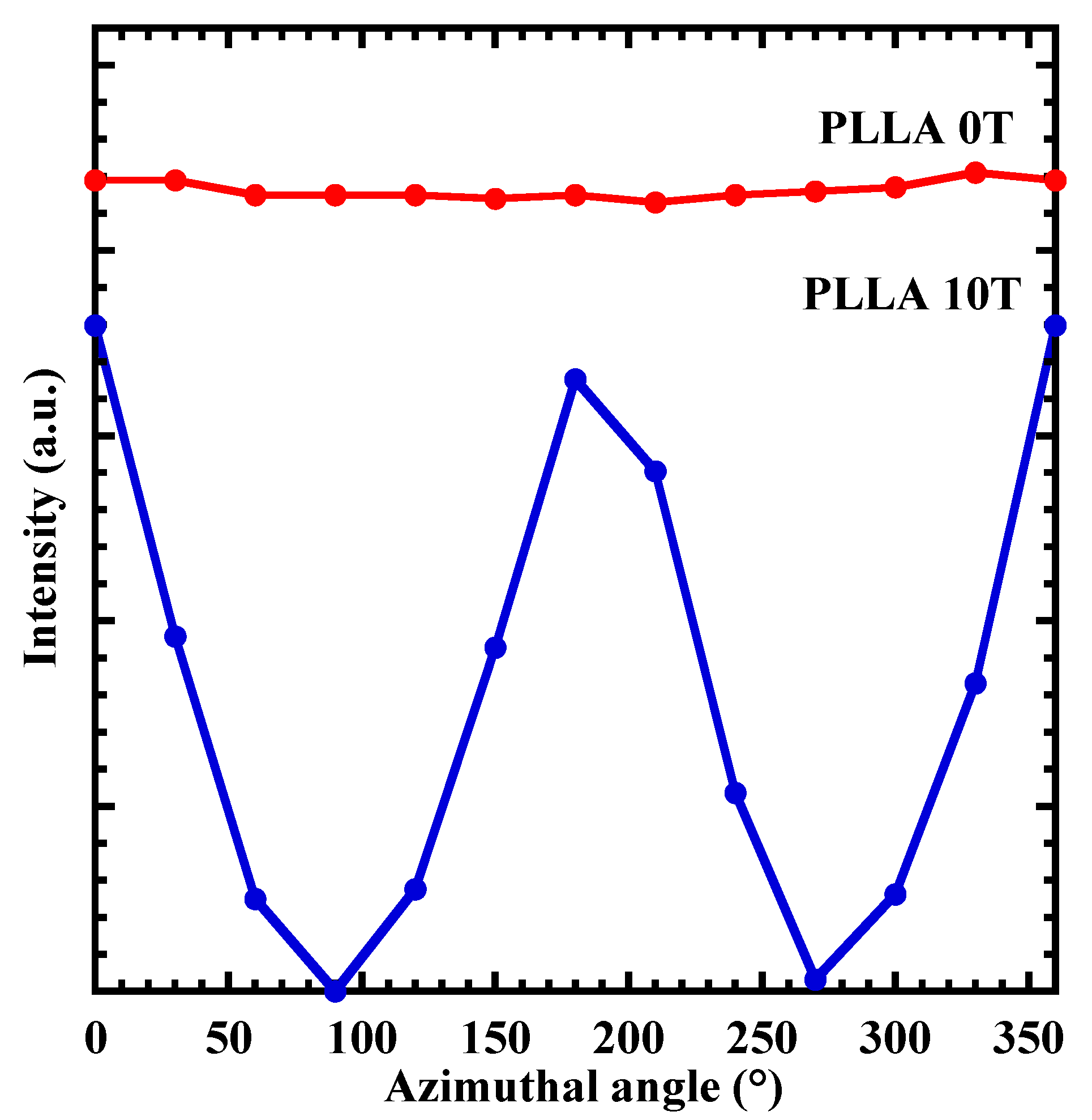 Polymers 10 01083 g002