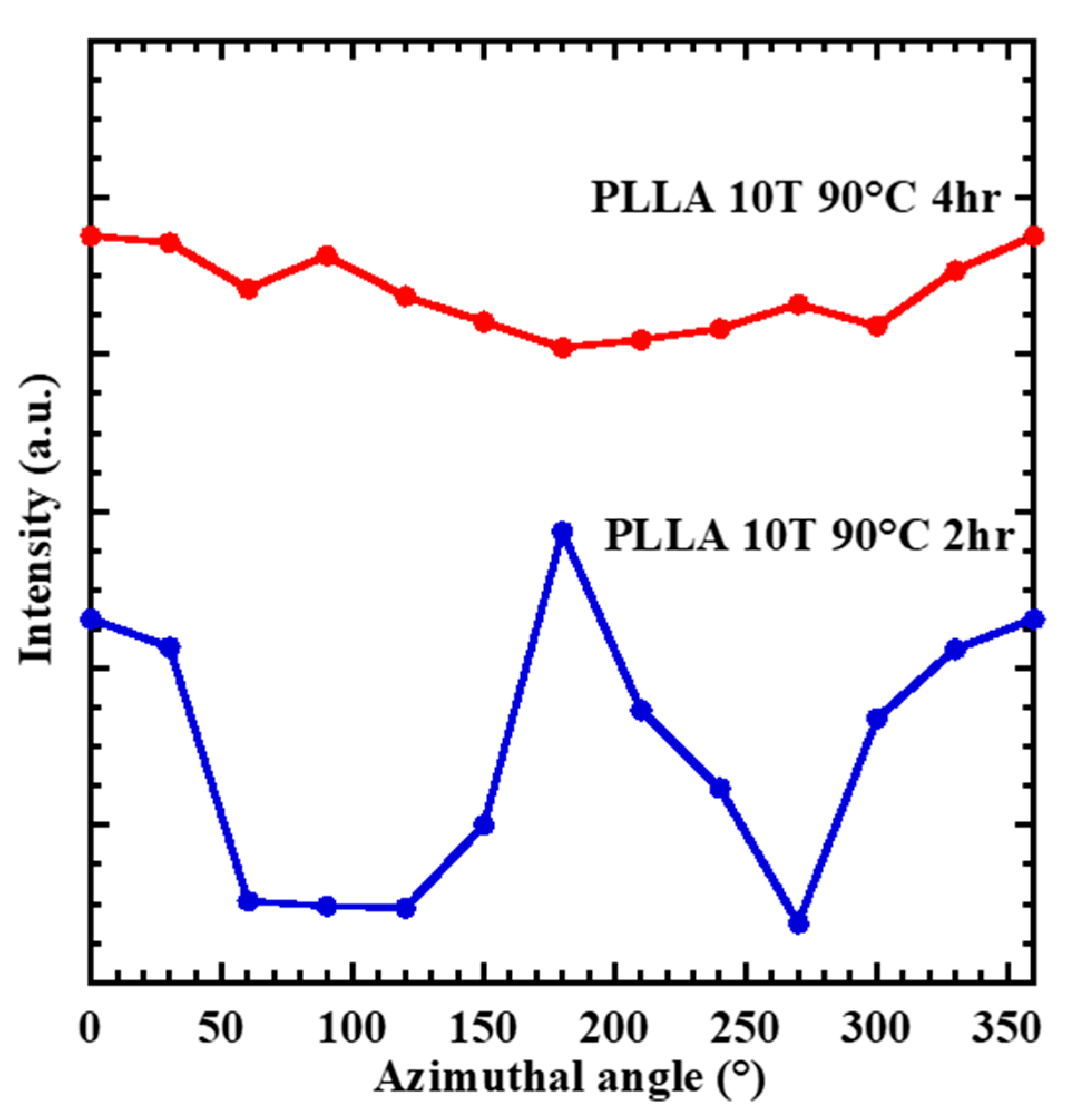 Polymers 10 01083 g004
