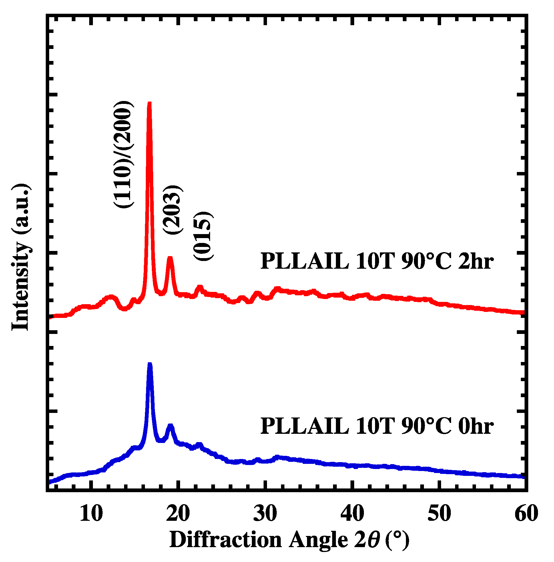 Polymers 10 01083 g006