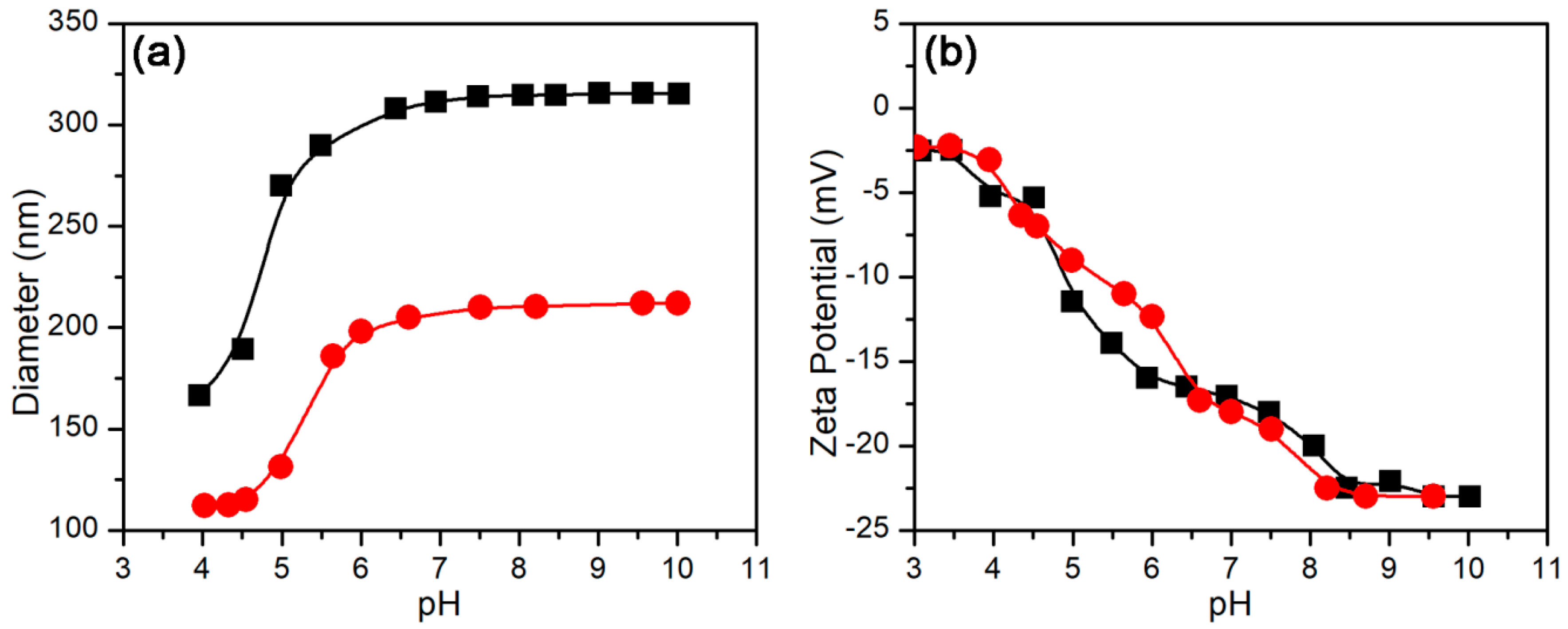 Polymers 10 01084 g002