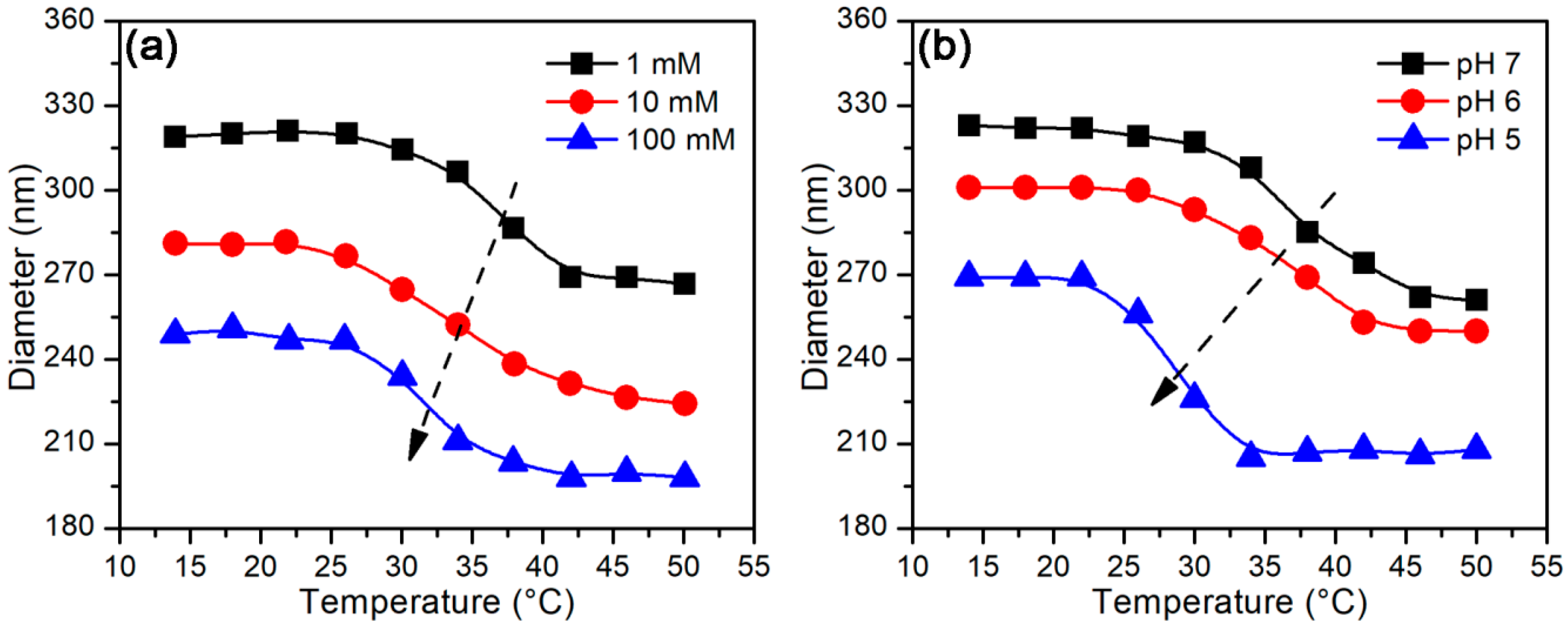 Polymers 10 01084 g003