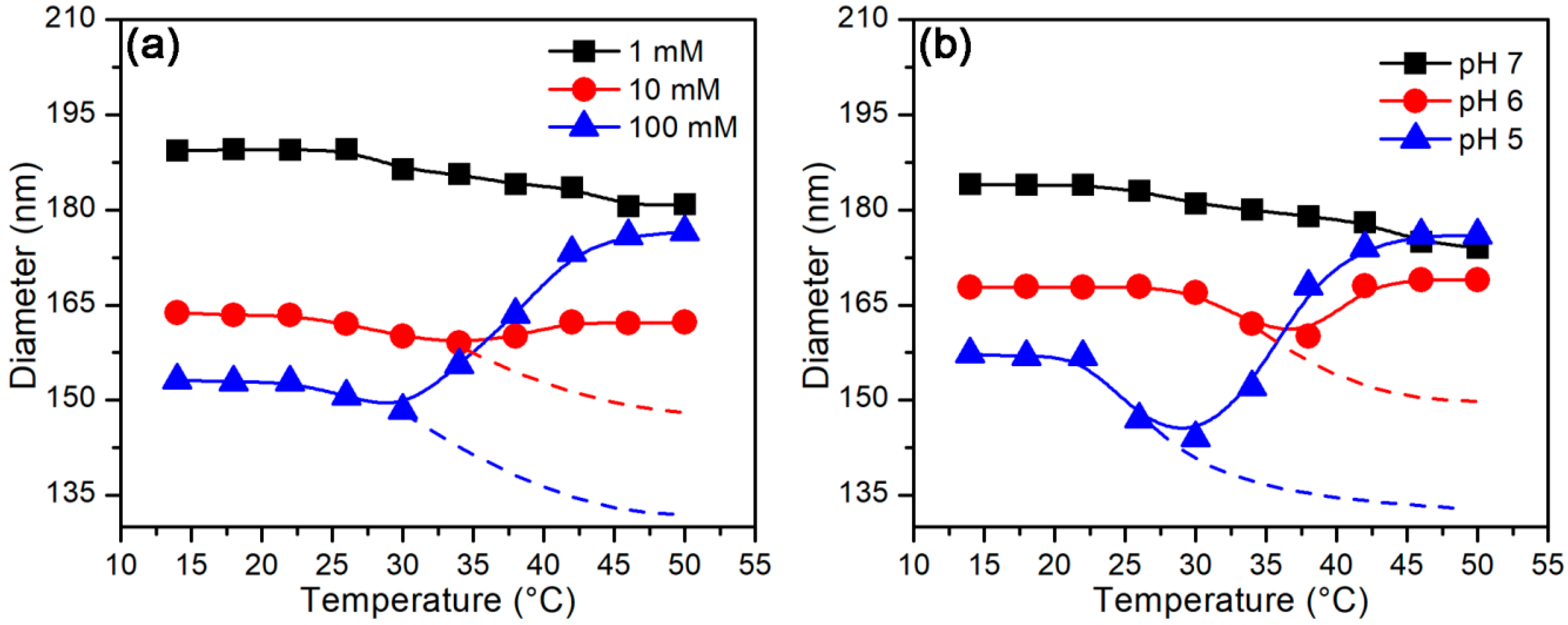 Polymers 10 01084 g004
