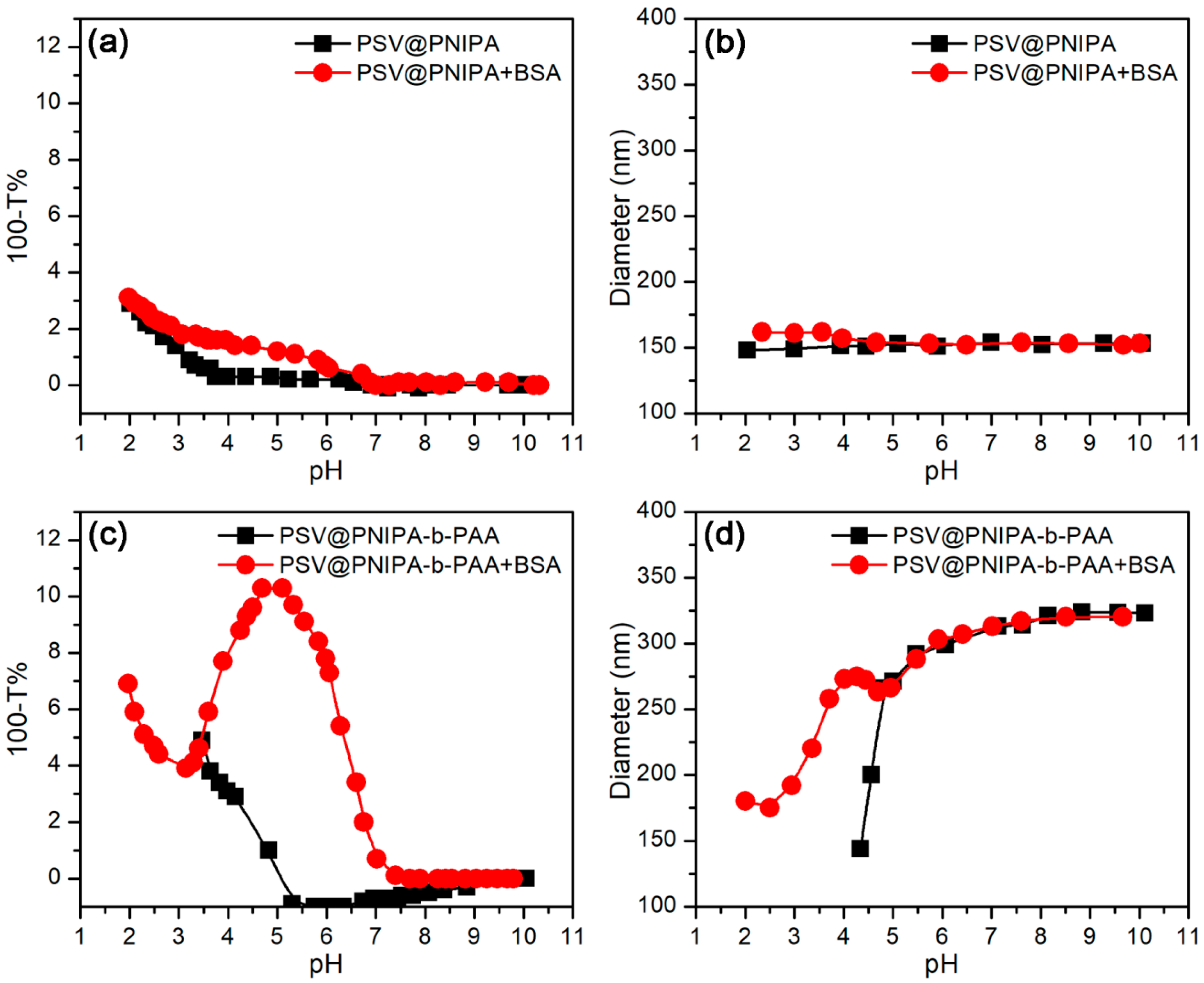 Polymers 10 01084 g005