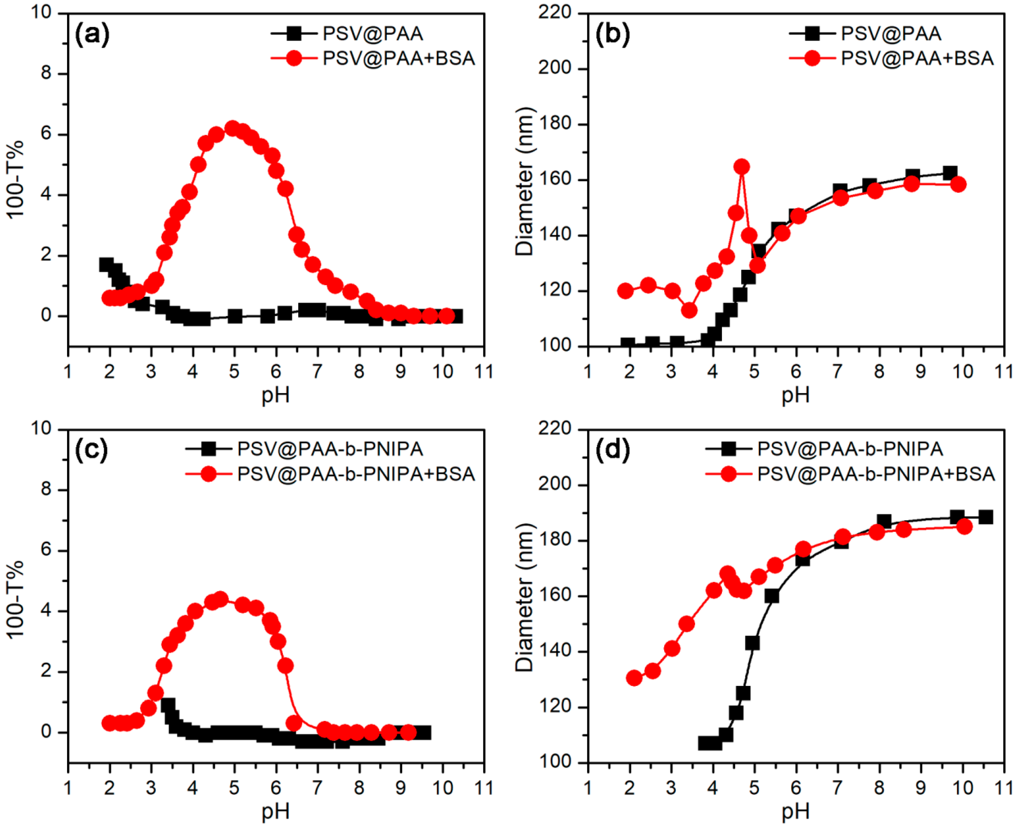 Polymers 10 01084 g006
