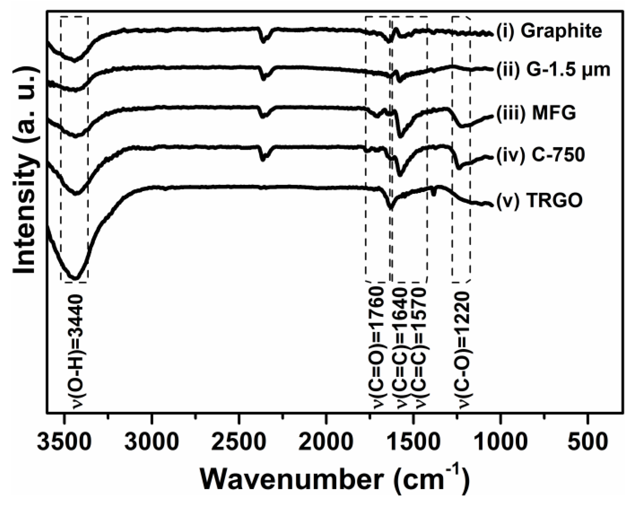 Polymers 10 01088 g001
