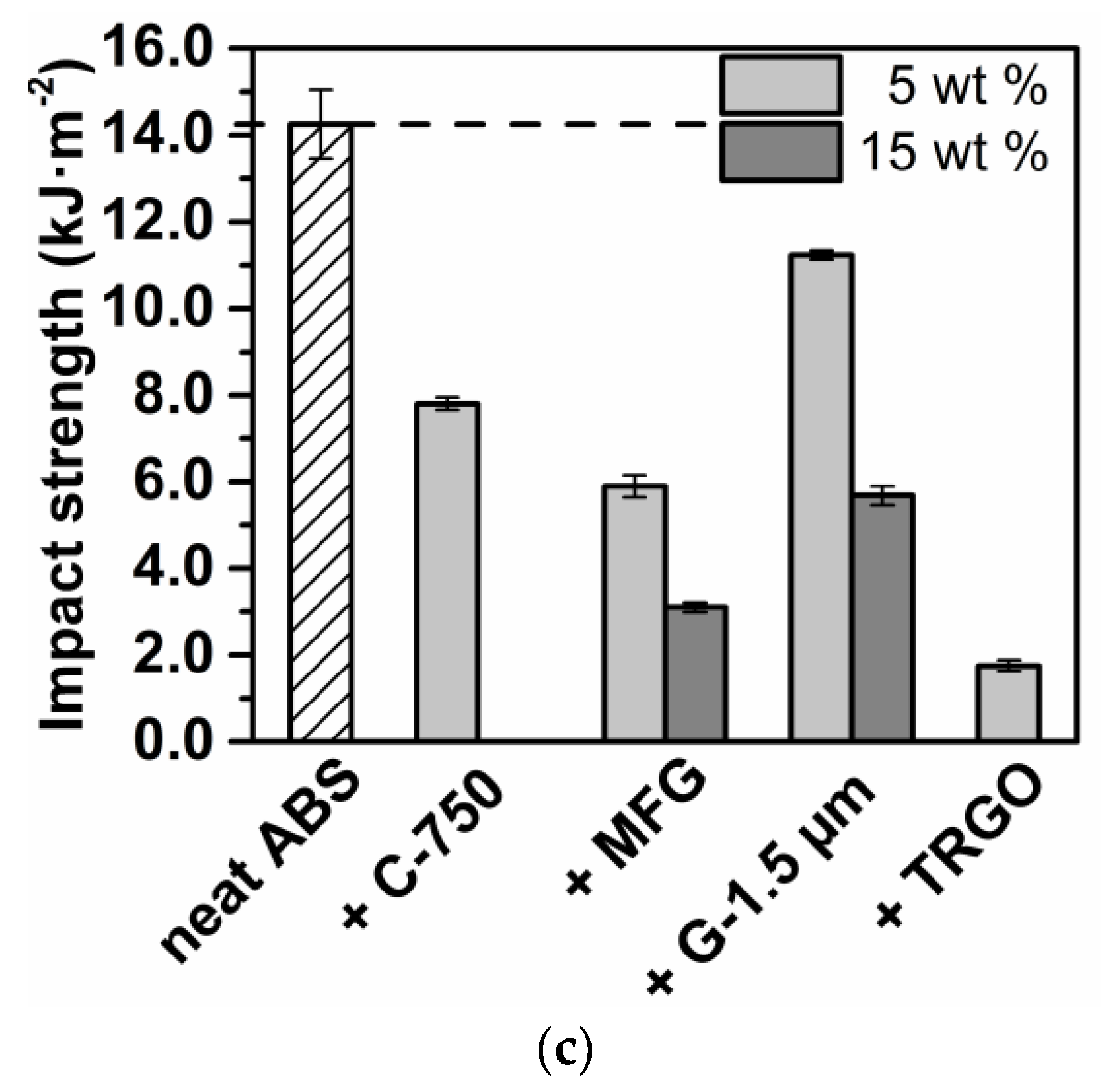 Polymers 10 01088 g003b