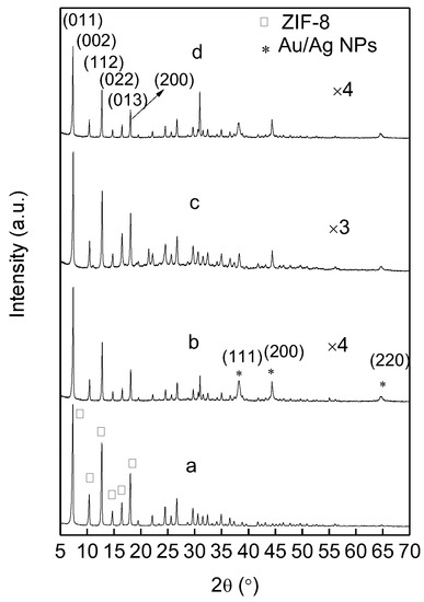 Bimetallic Gold-Silver Nanoparticles Supported on Zeolitic