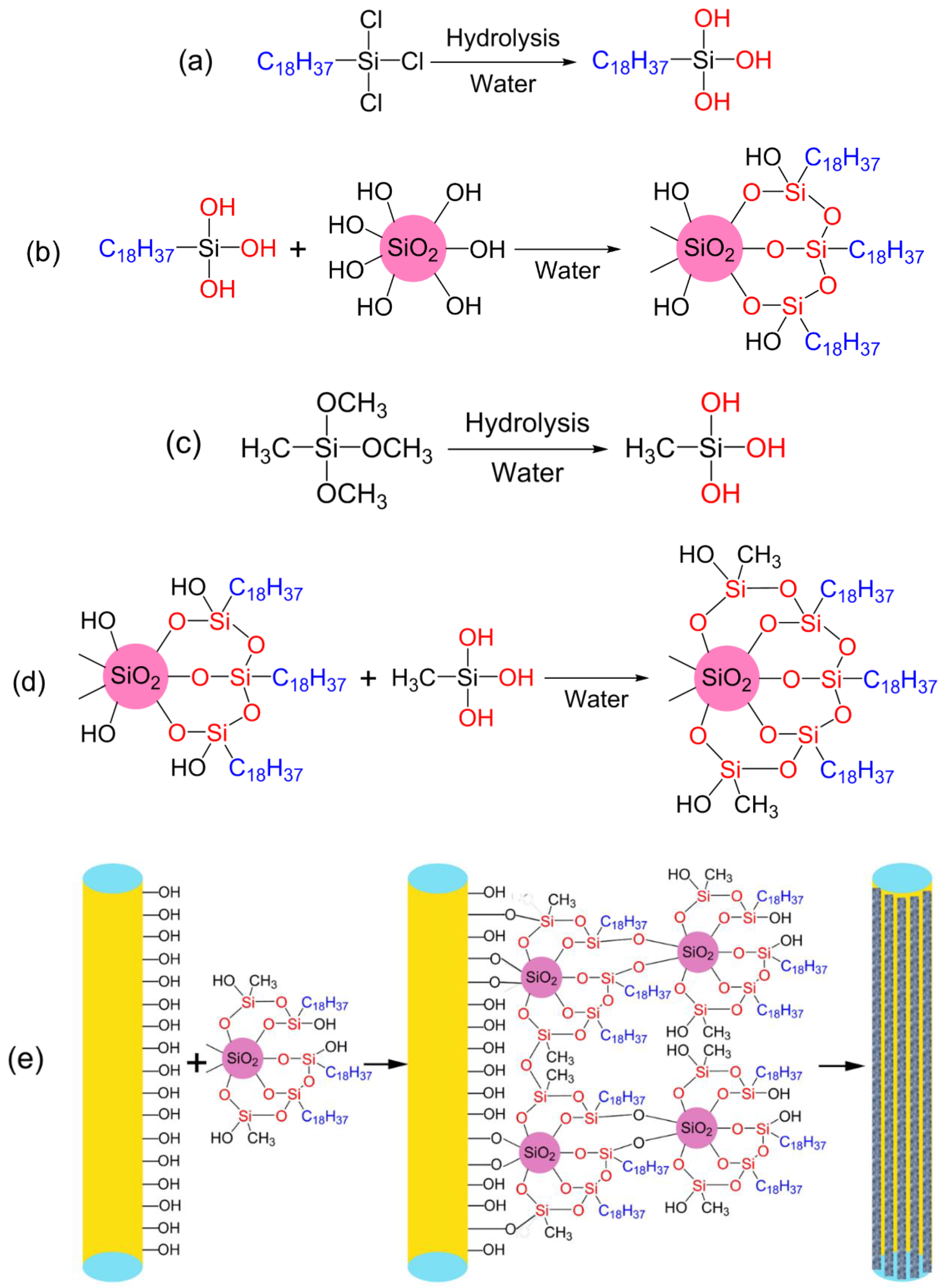 Polymers 10 01101 g001 Polymers 10 01101 g001