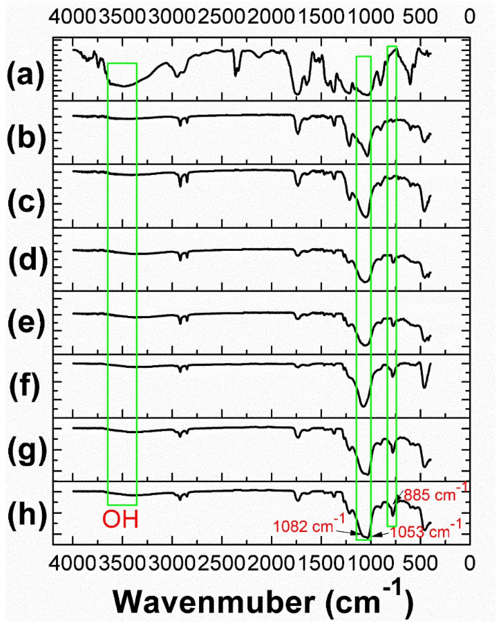 Polymers 10 01101 g003 Polymers 10 01101 g003