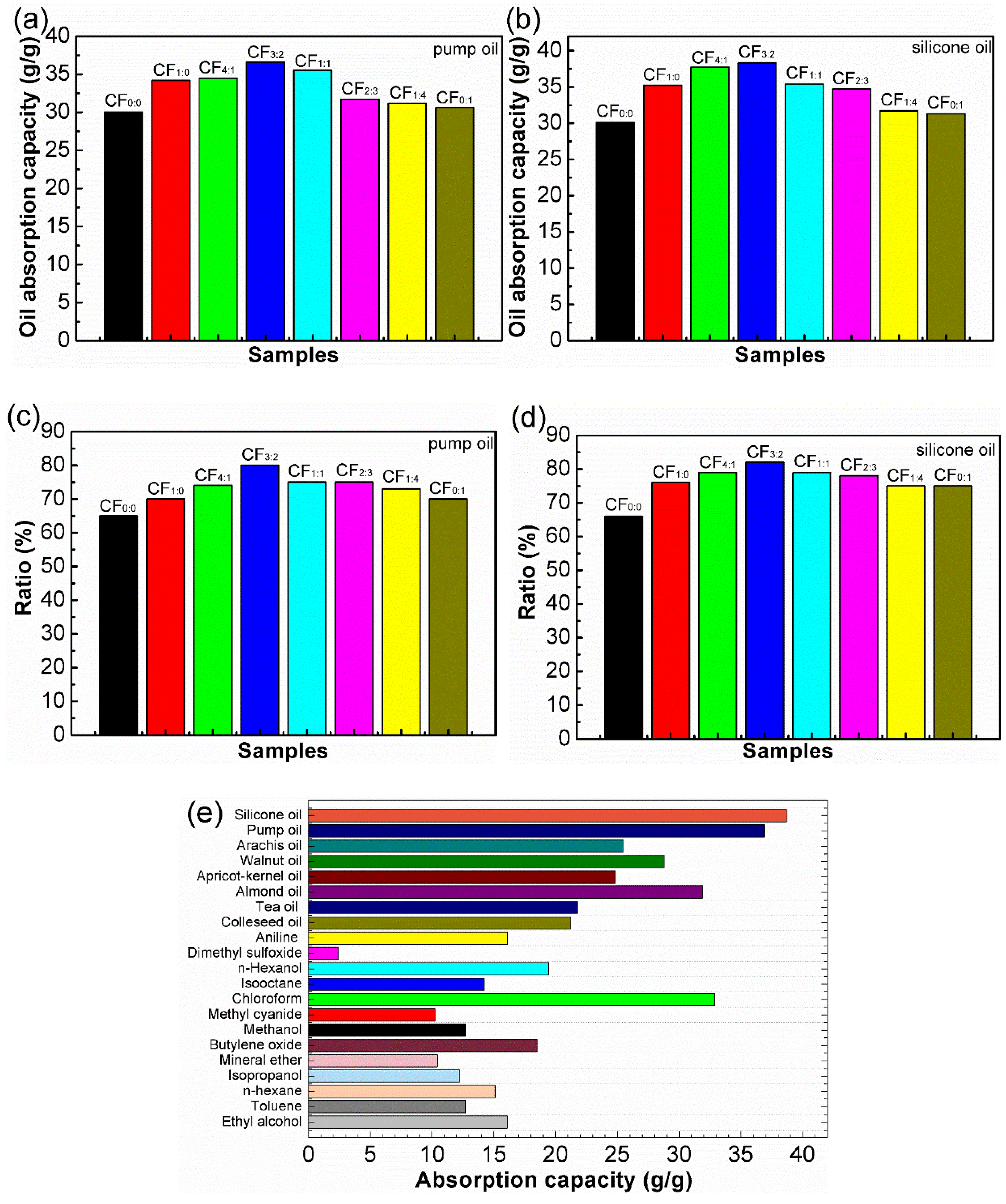 Polymers 10 01101 g009 Polymers 10 01101 g009