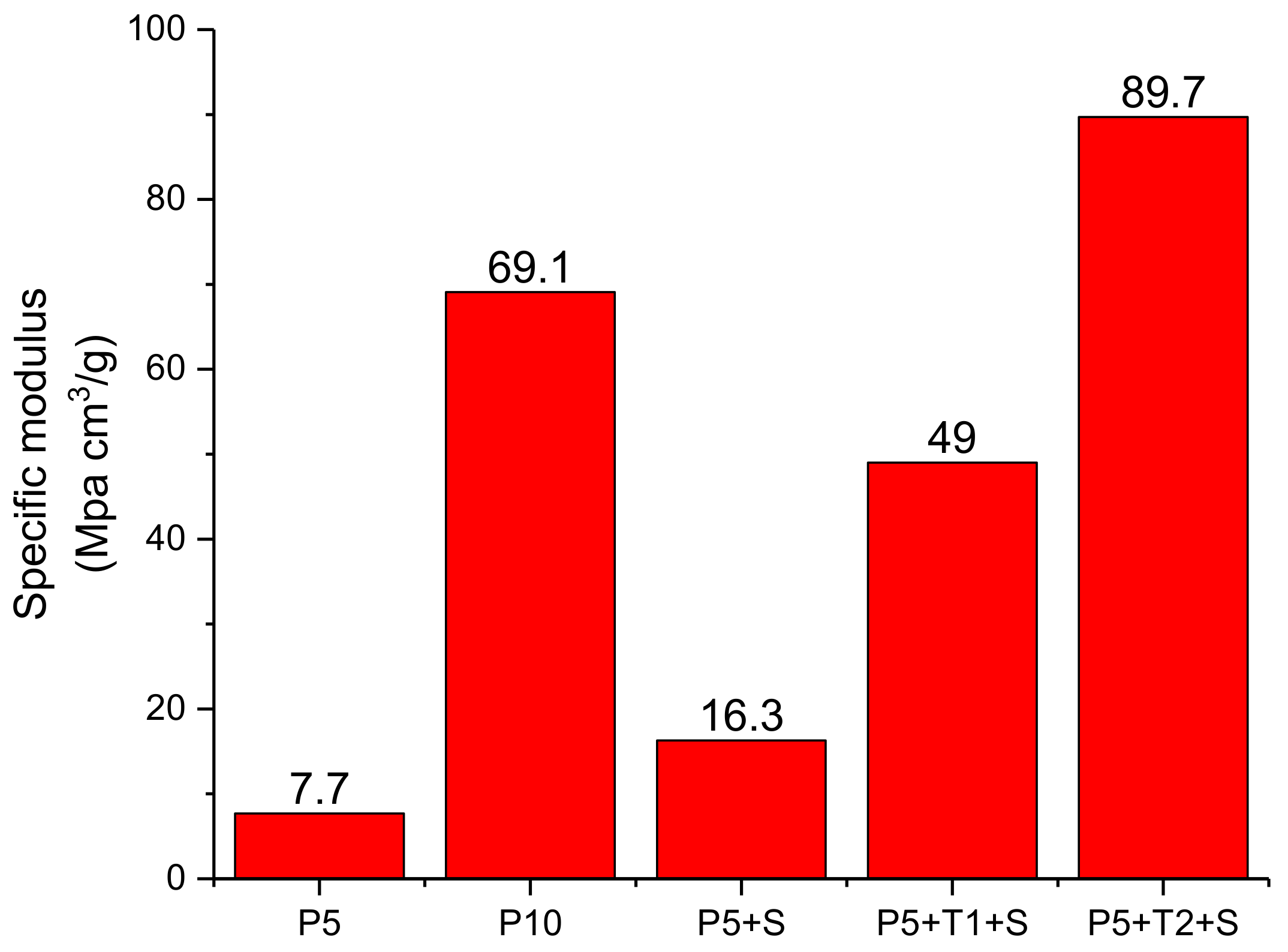 Polymers 10 01102 g002 550