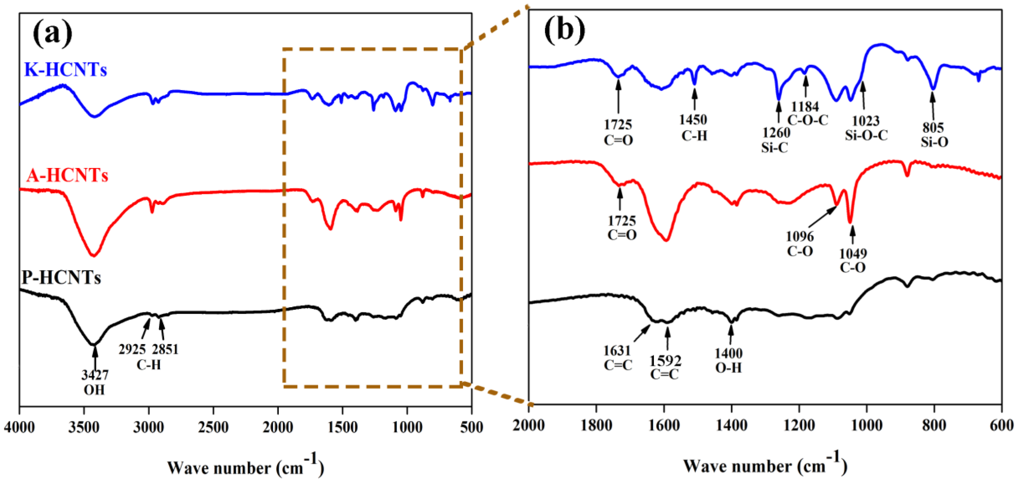 Polymers 10 01103 g003 Polymers 10 01103 g003