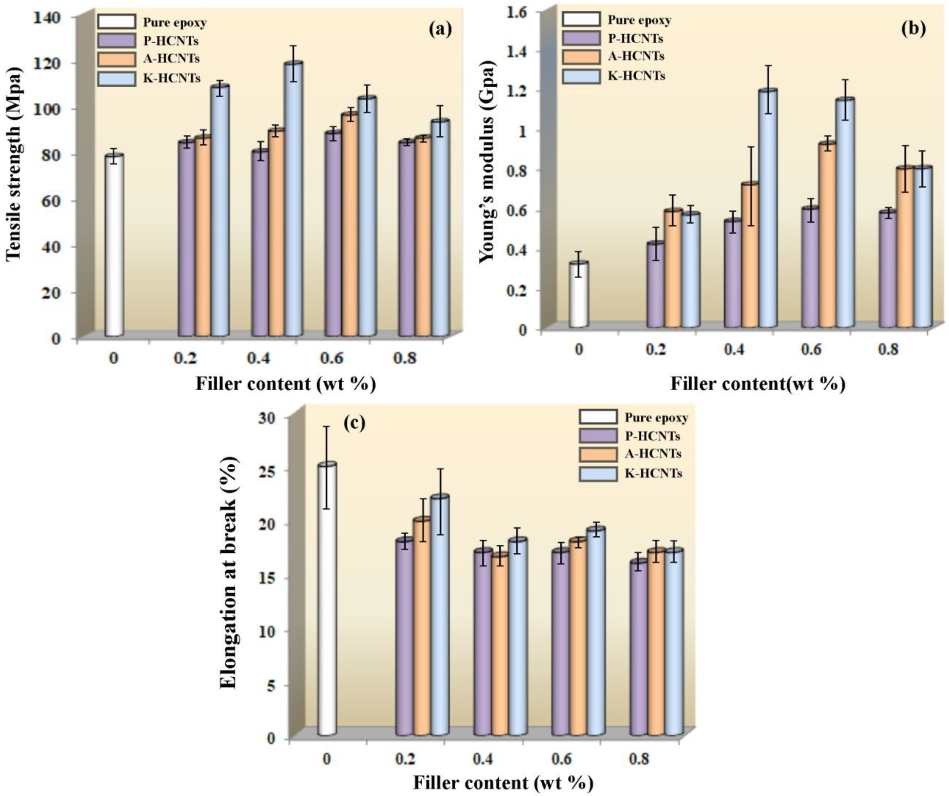 Polymers 10 01103 g006 Polymers 10 01103 g006