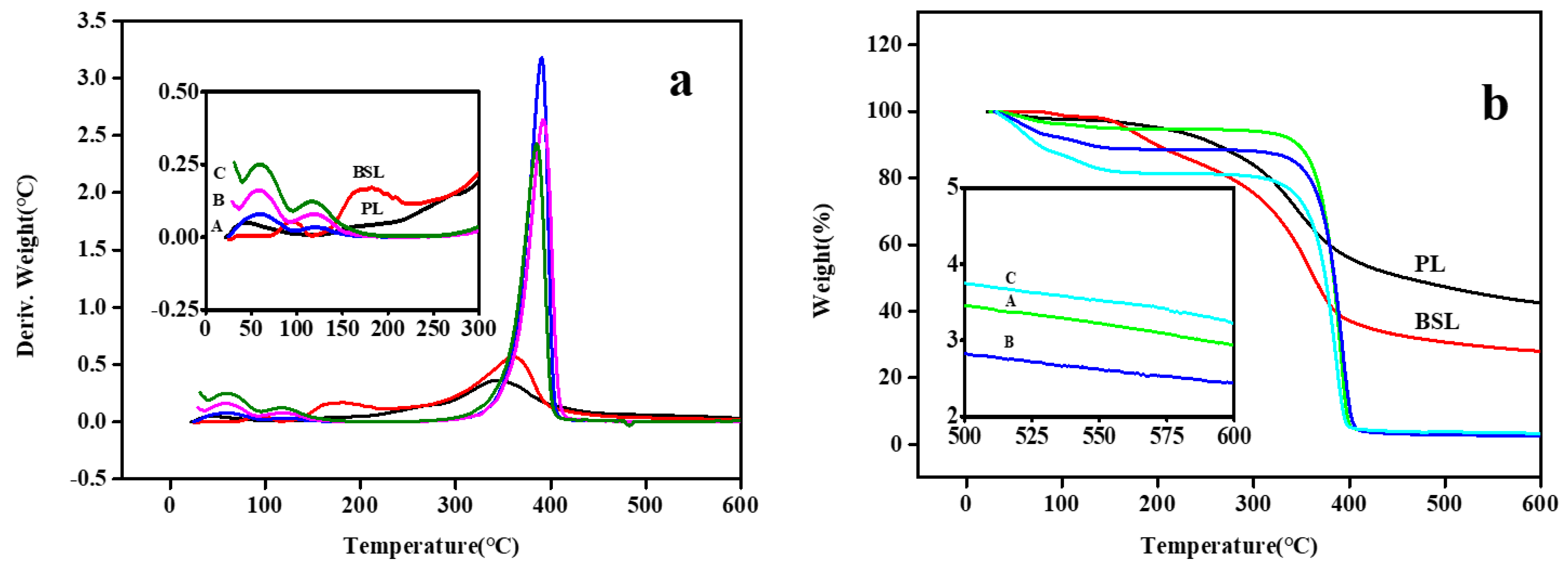 Polymers 10 01109 g005