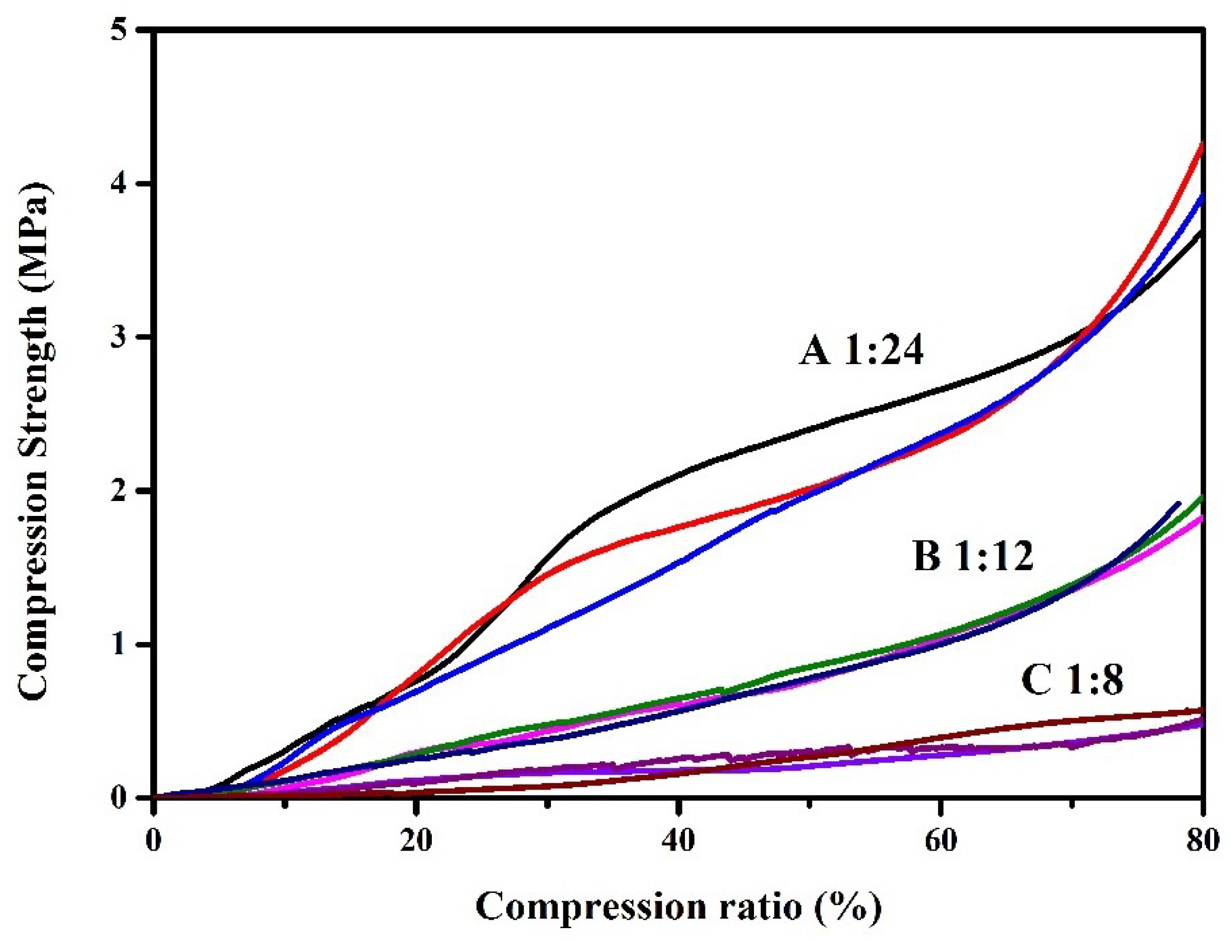 Polymers 10 01109 g006