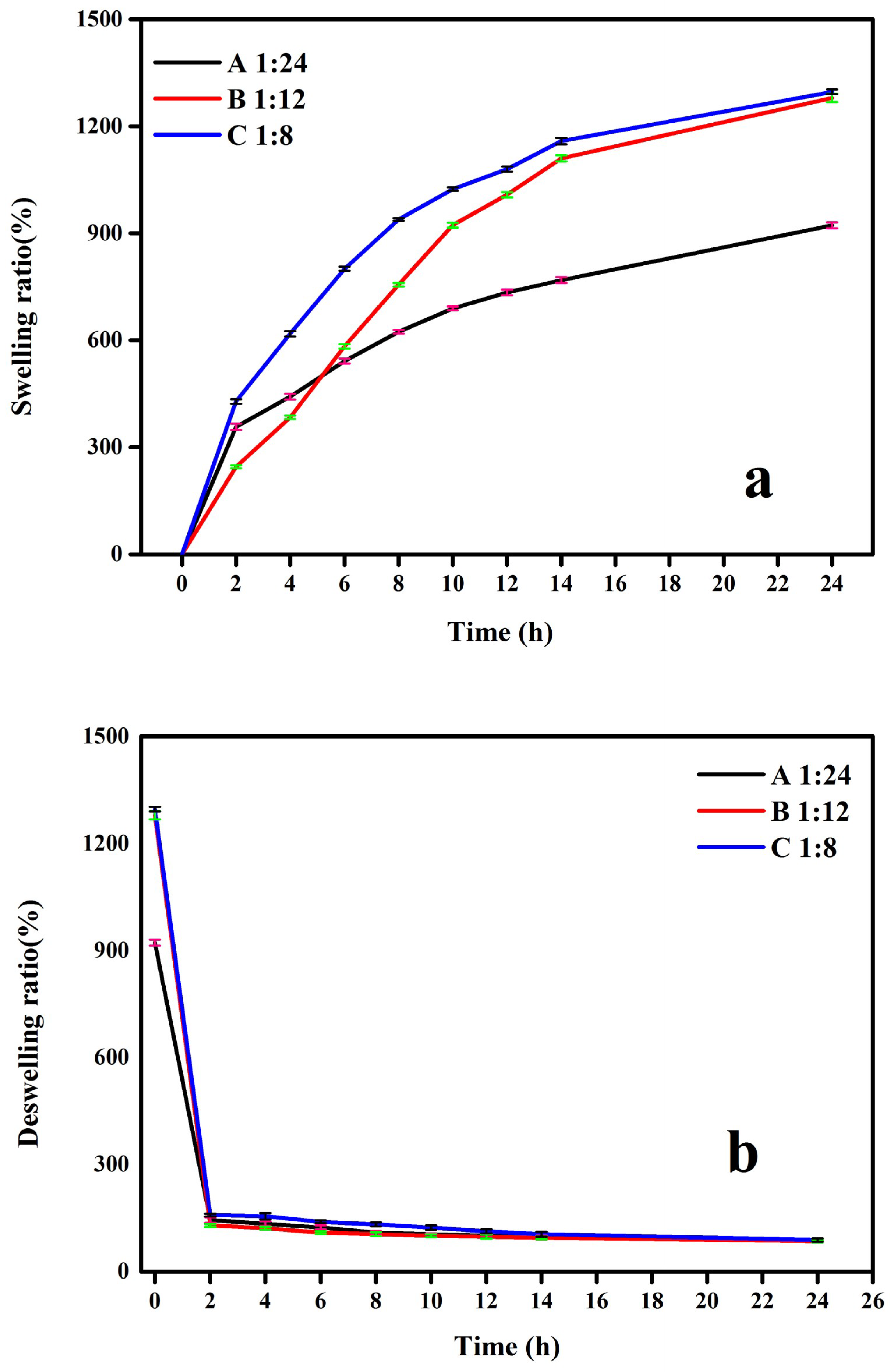 Polymers 10 01109 g007a
