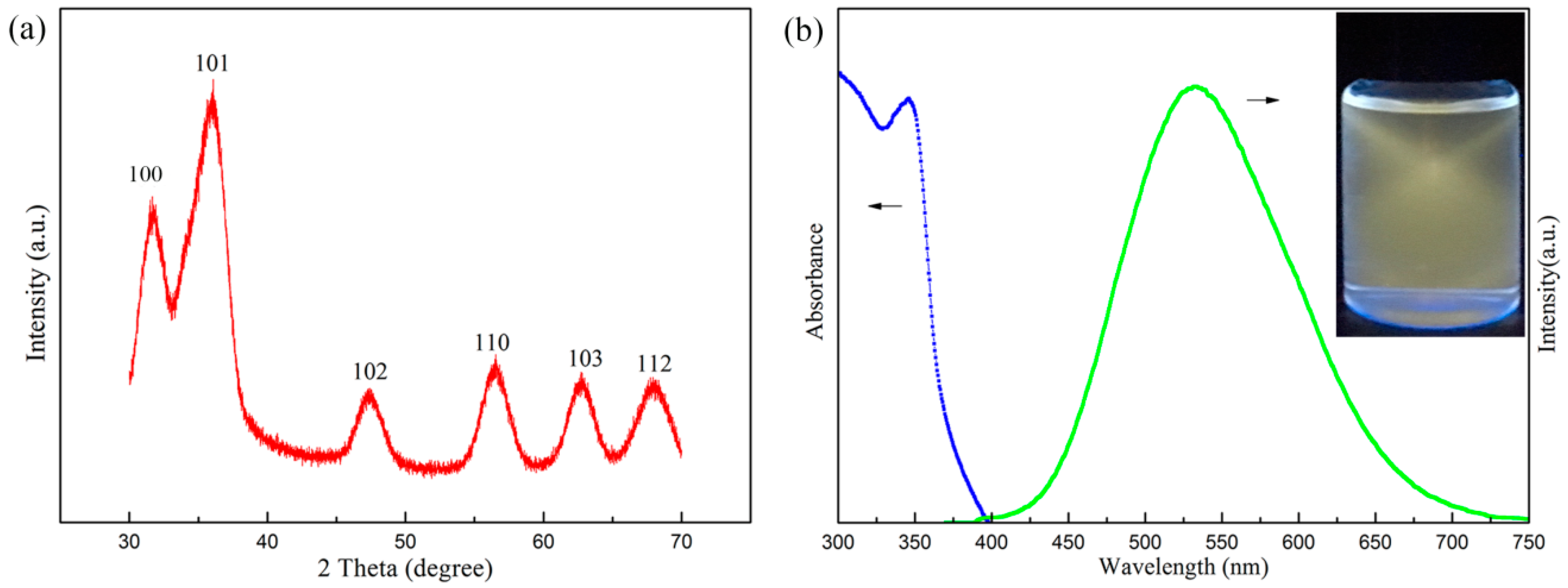 Polymers 10 01112 g002