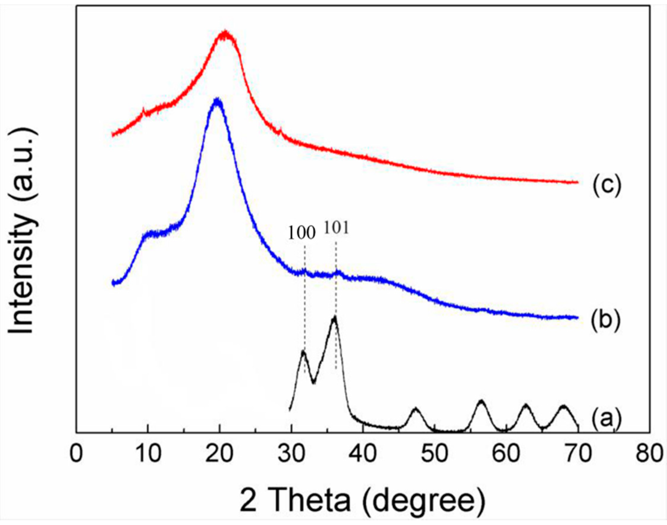 Polymers 10 01112 g004