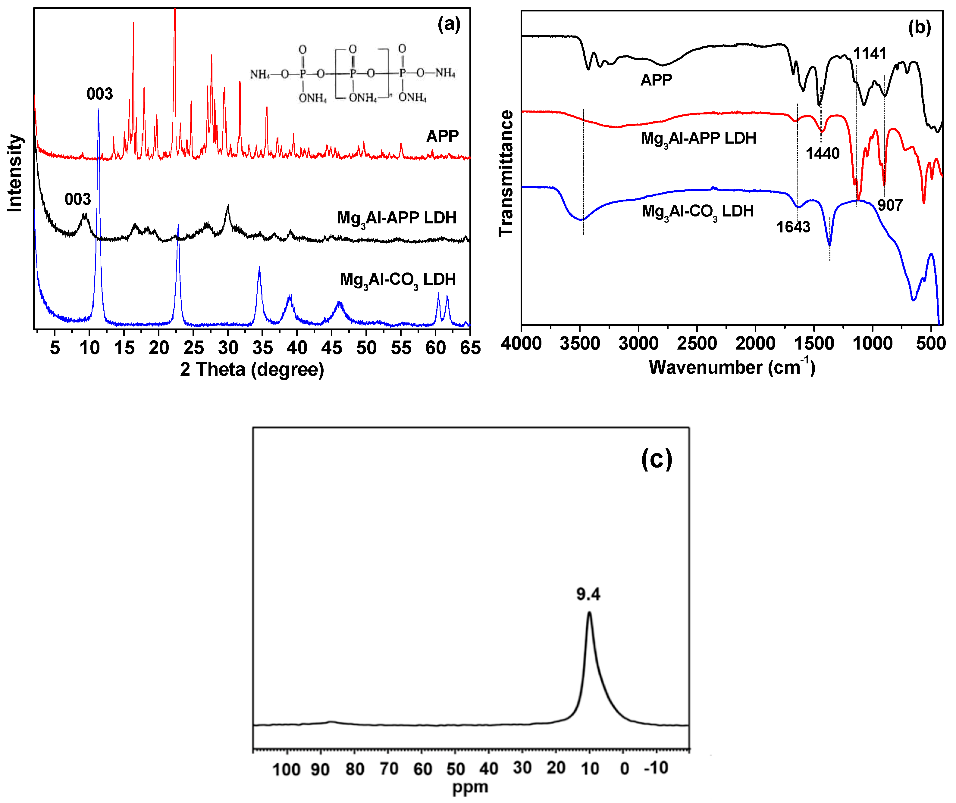Polymers 10 01114 g001