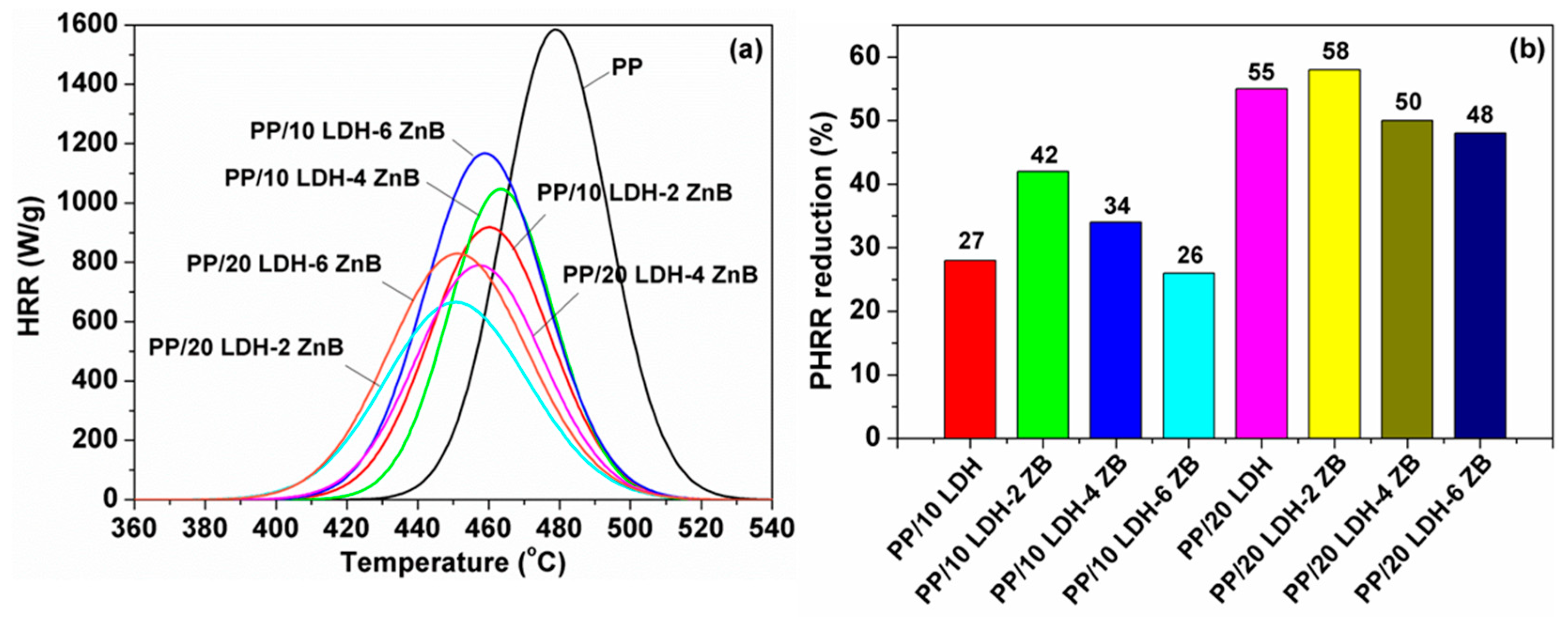 Polymers 10 01114 g008