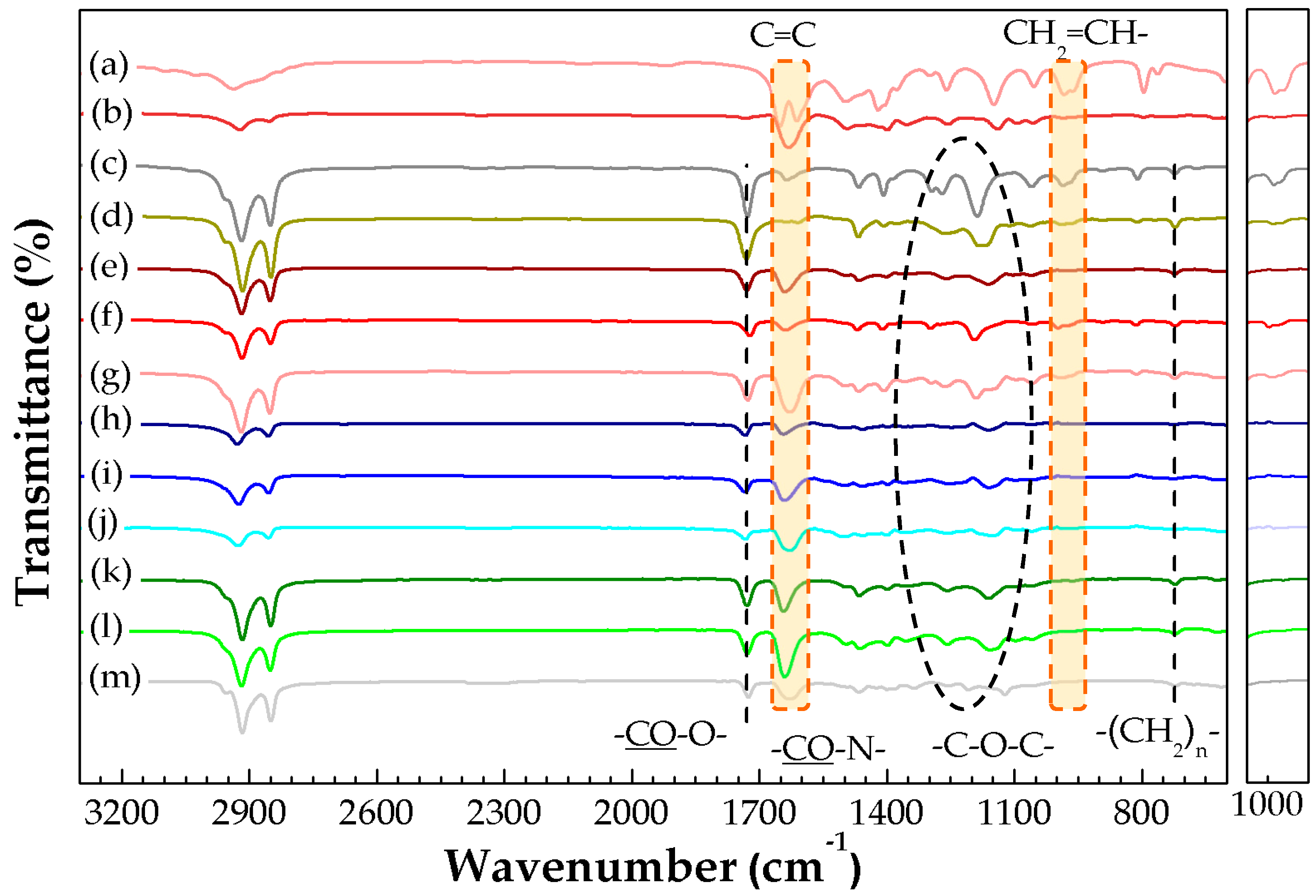 Polymers 10 01117 g007